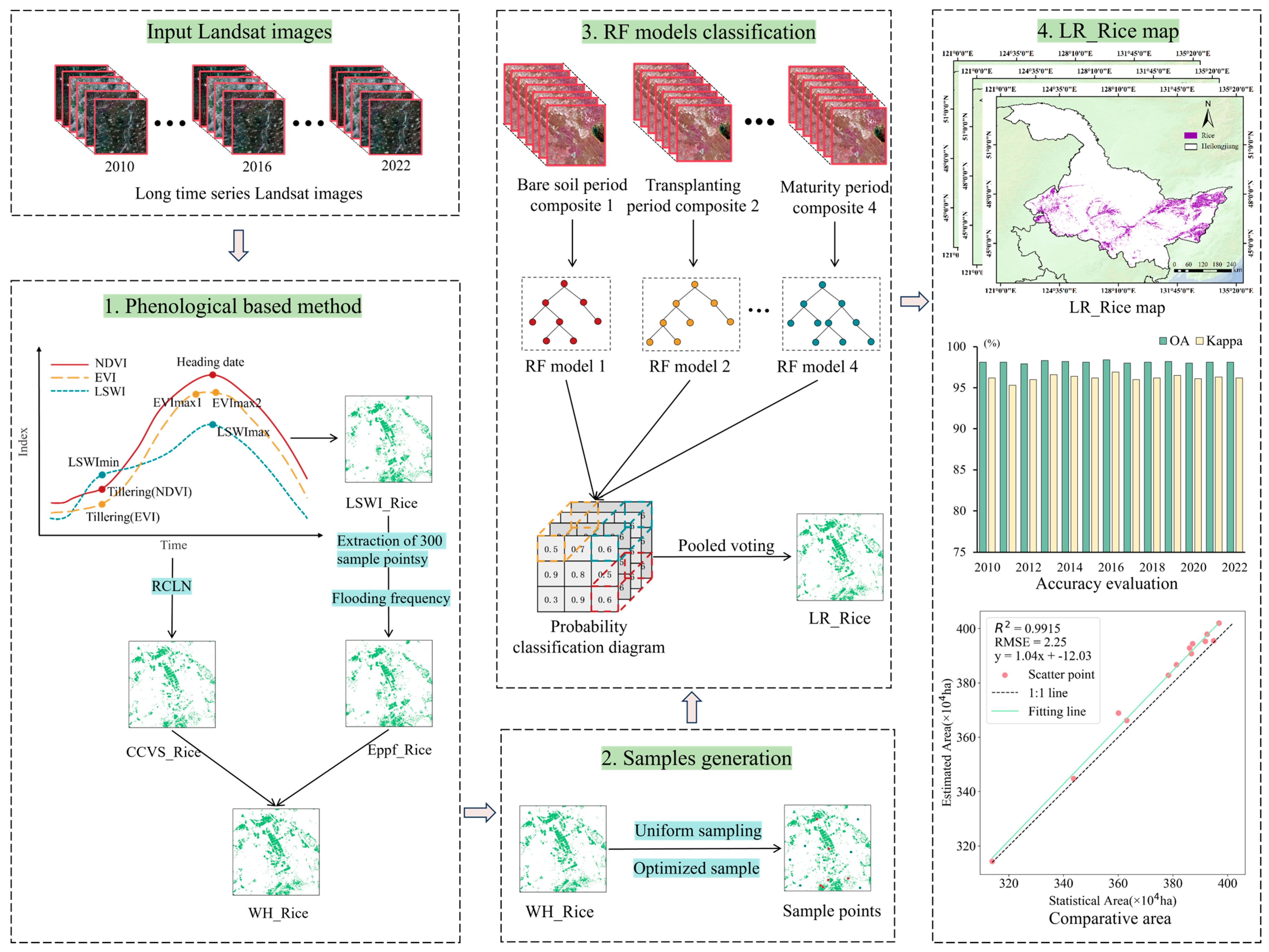 Agronomy 15 00873 g003