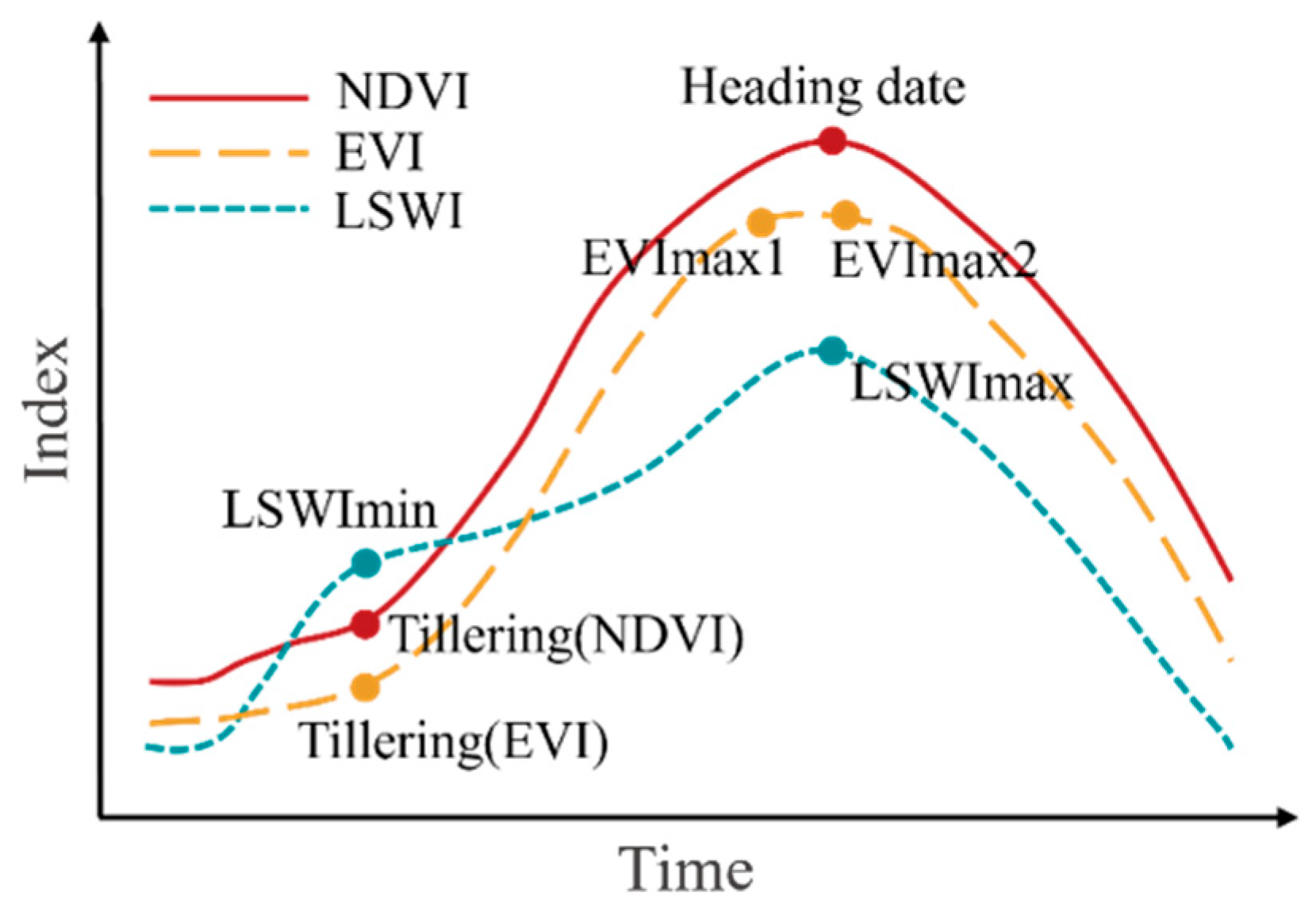Agronomy 15 00873 g004