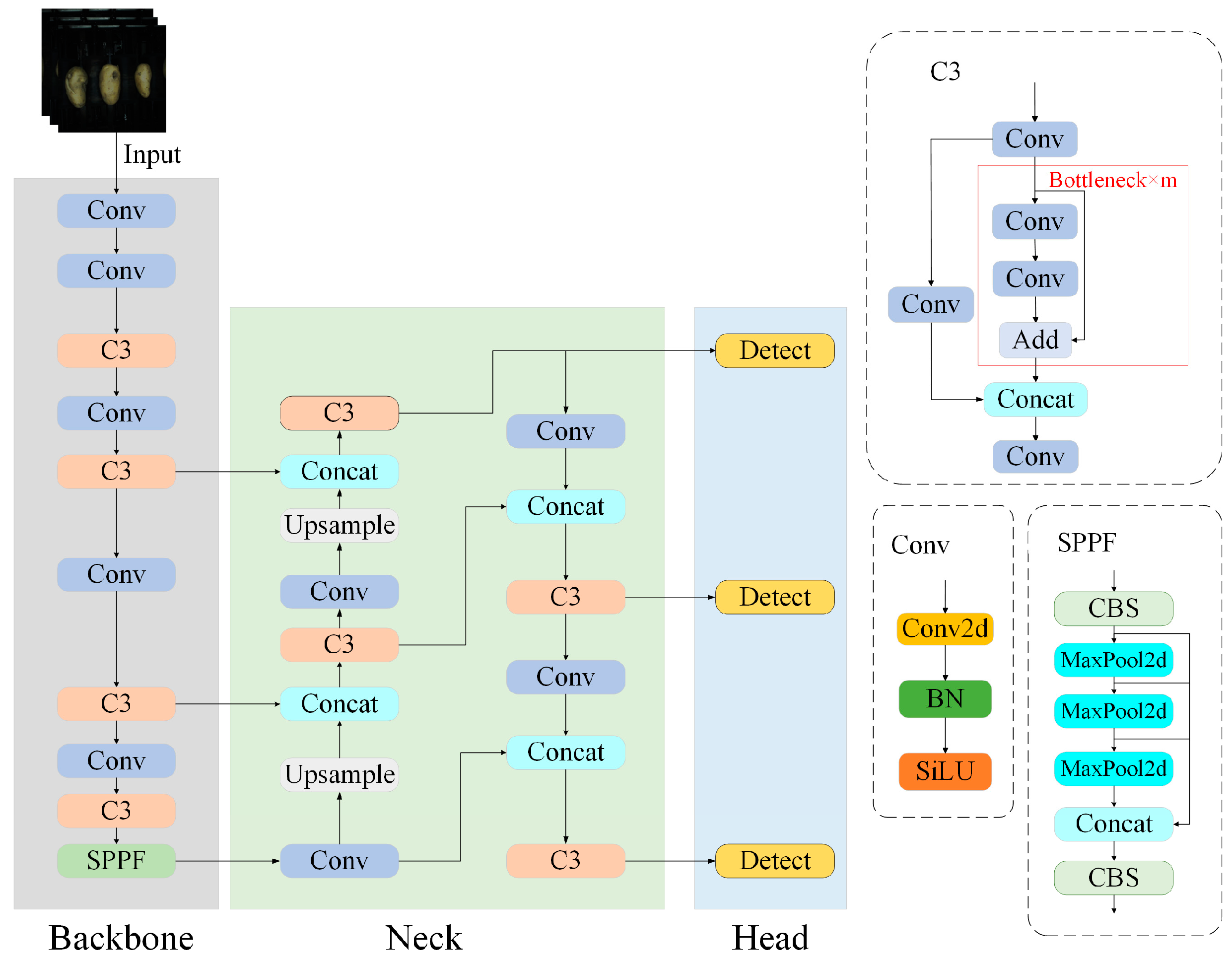 Agronomy 15 00875 g007