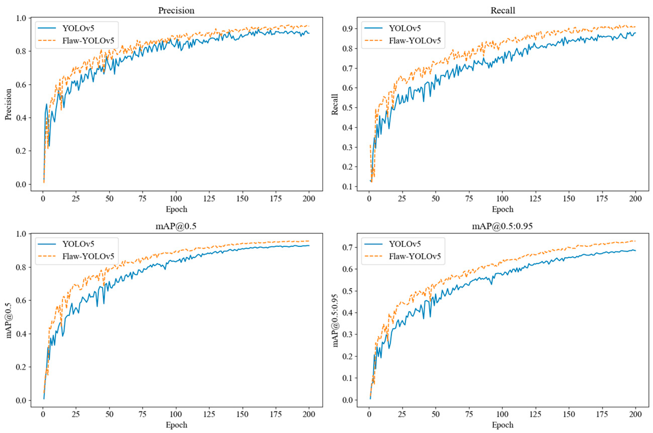 Agronomy 15 00875 g010