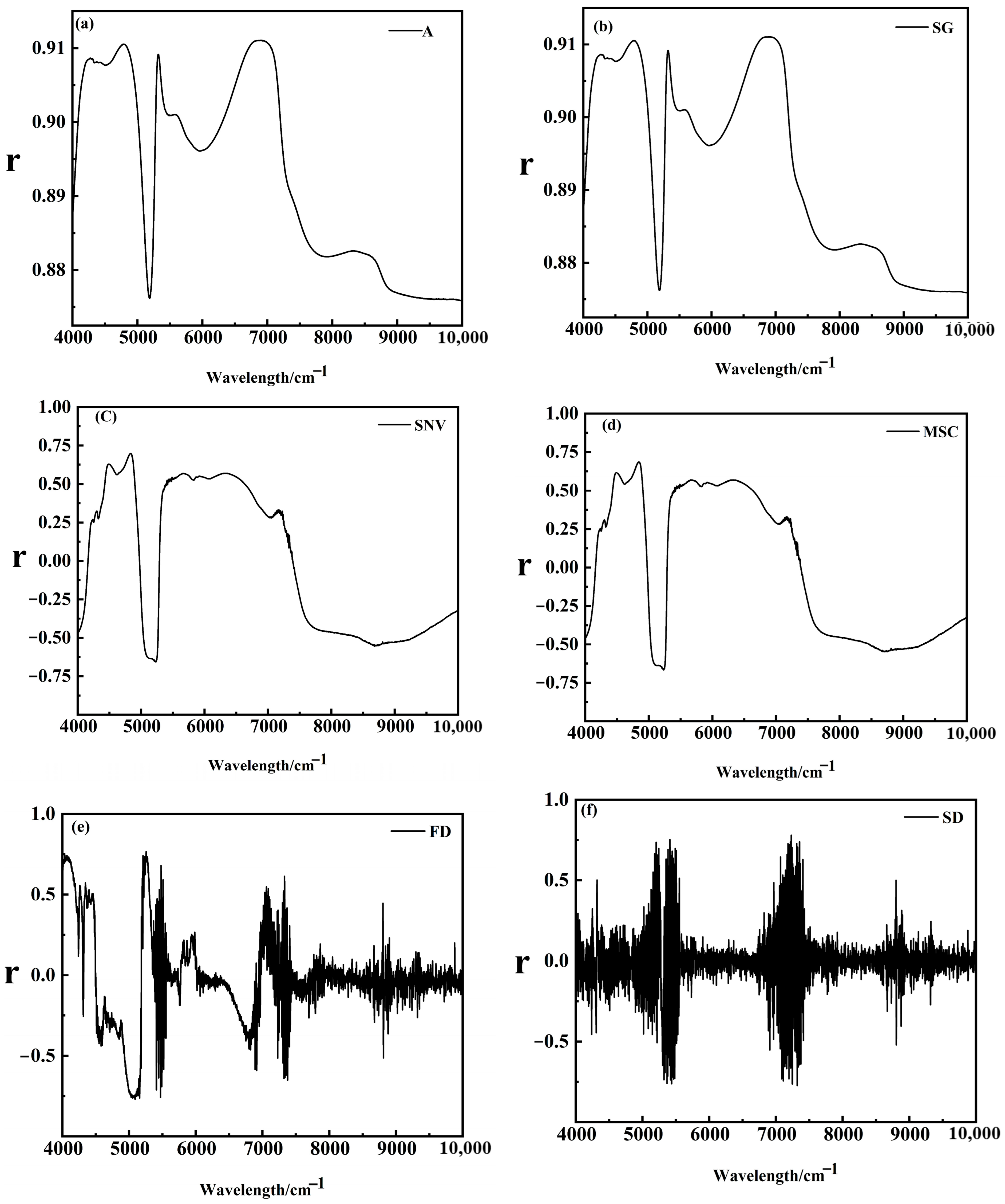 Agronomy 15 00876 g006