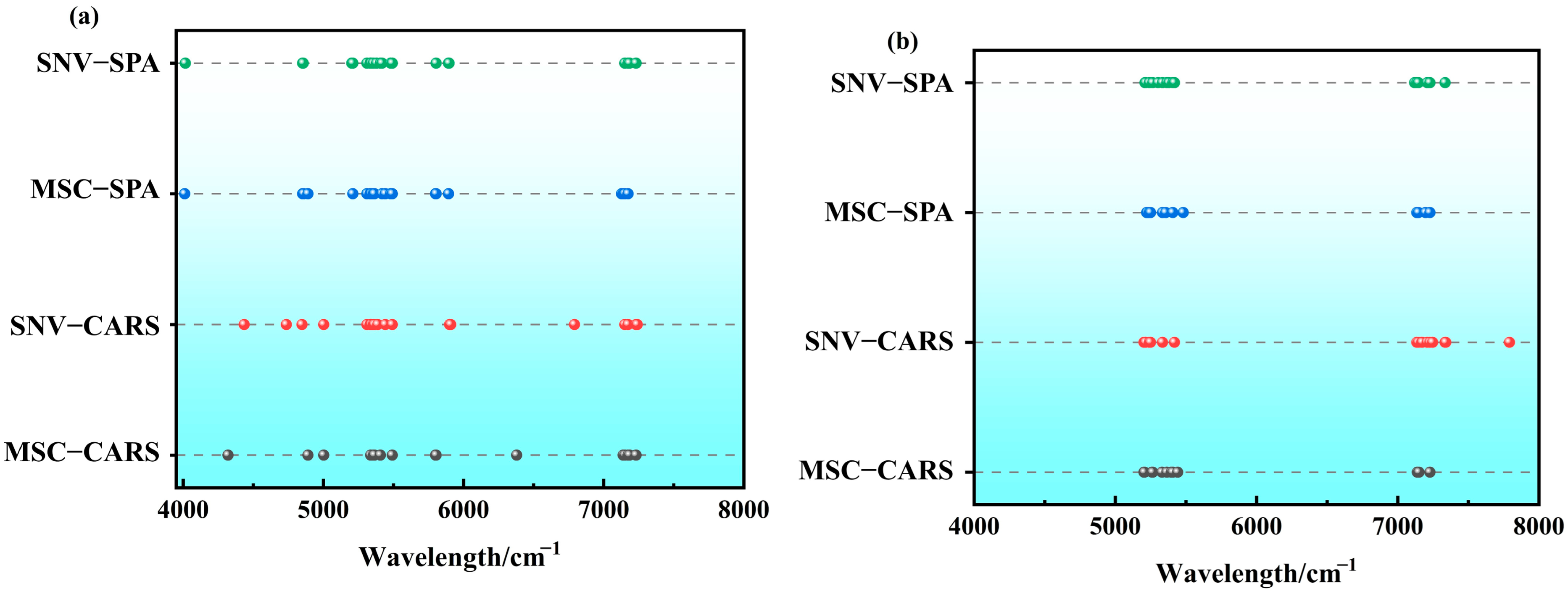 Agronomy 15 00876 g007