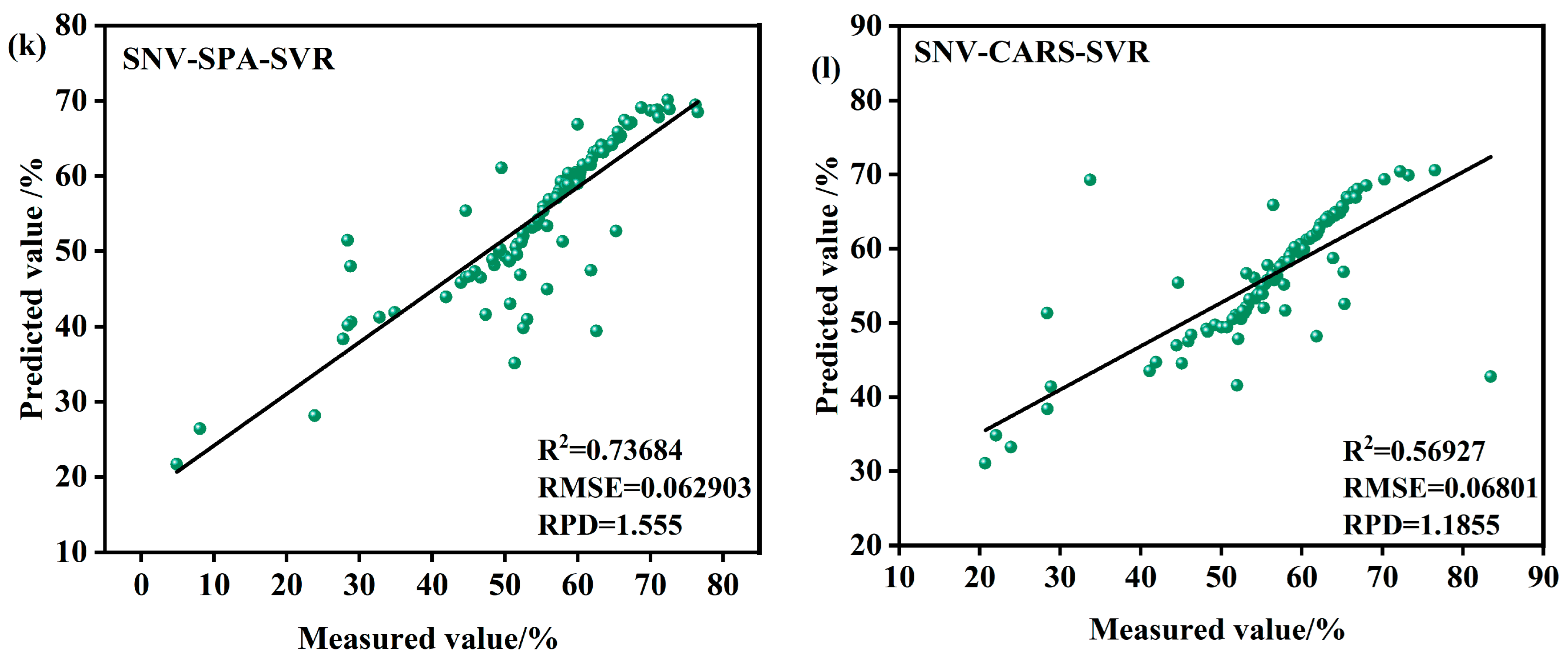 Agronomy 15 00876 g009c