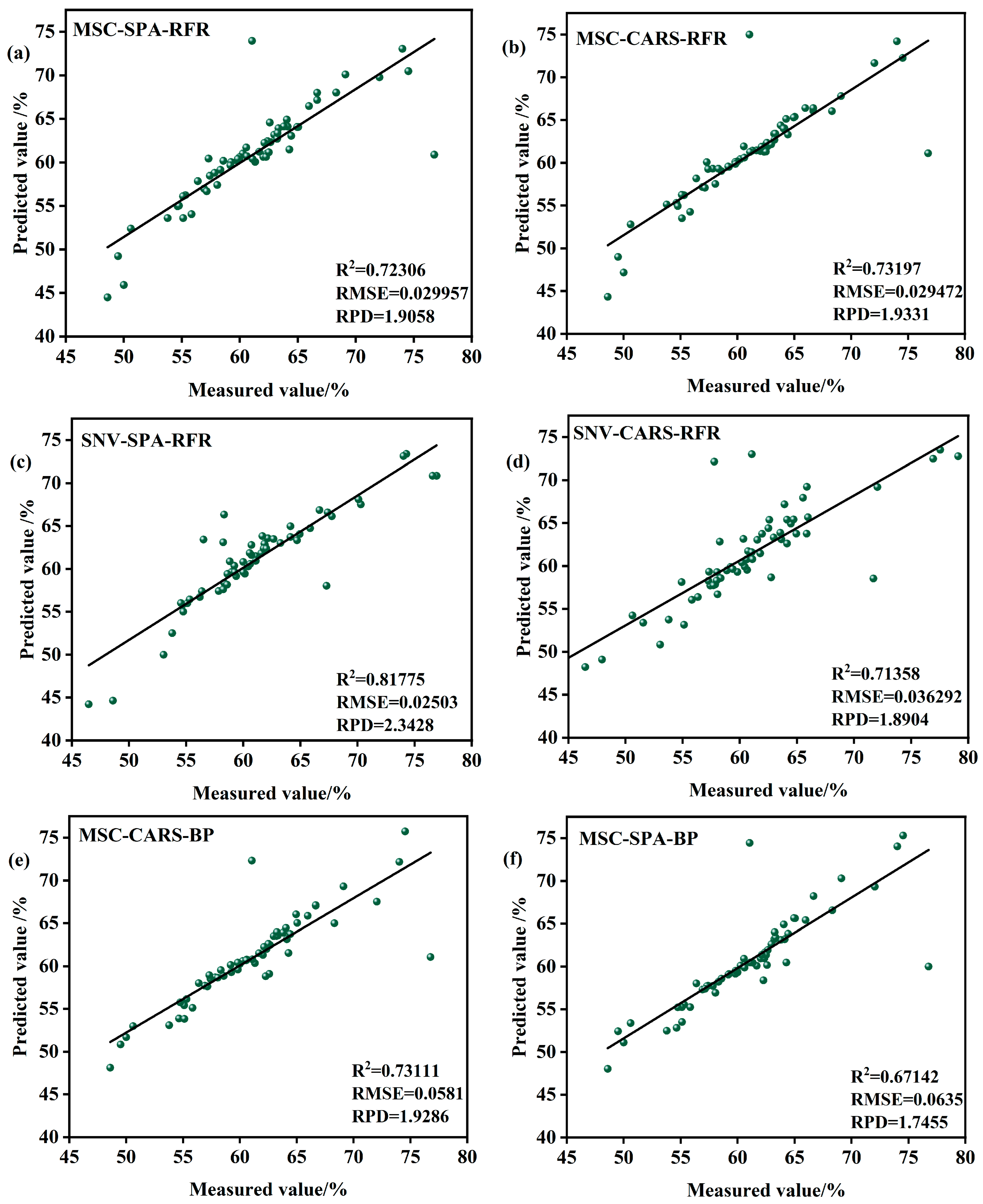 Agronomy 15 00876 g010a