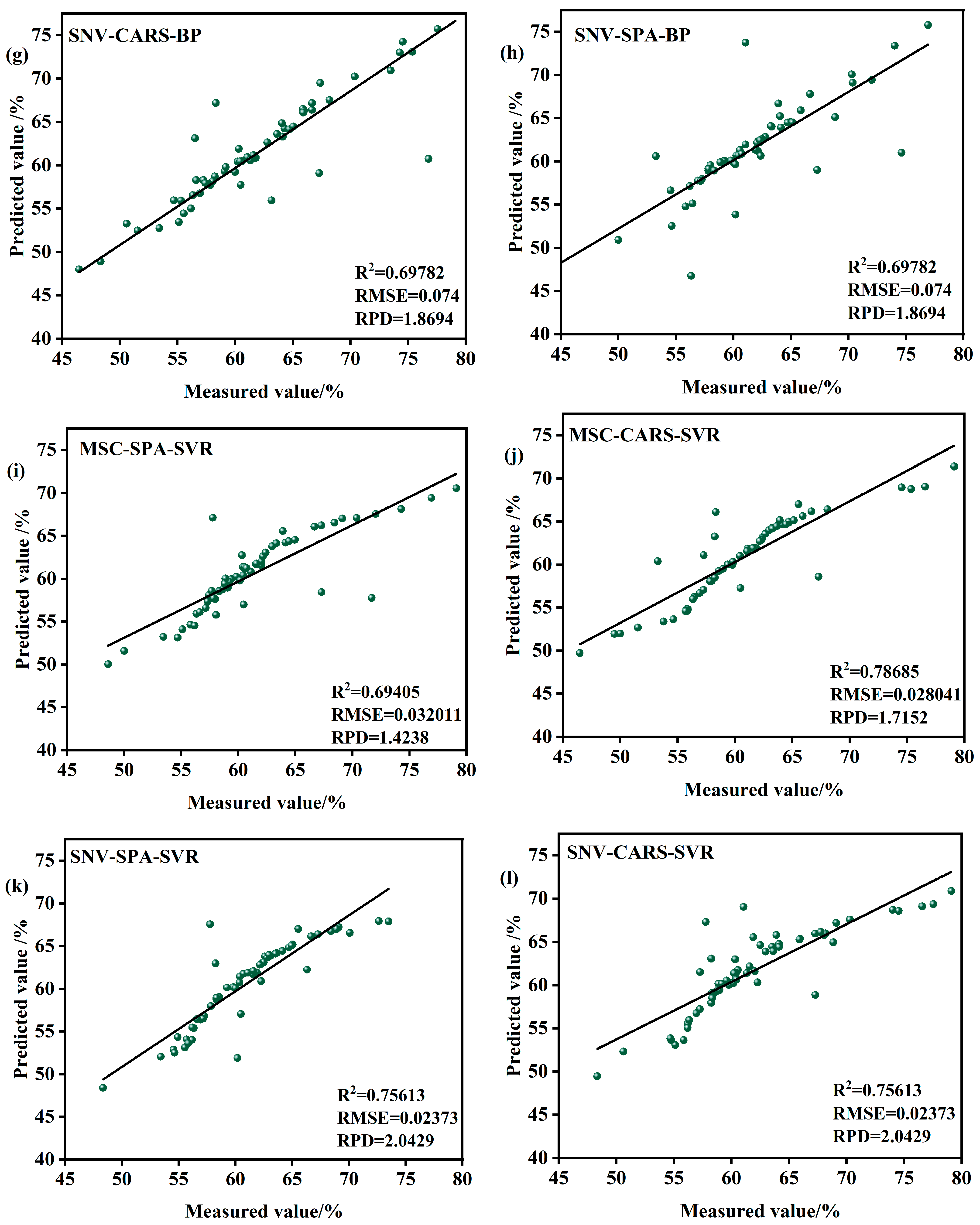 Agronomy 15 00876 g010b