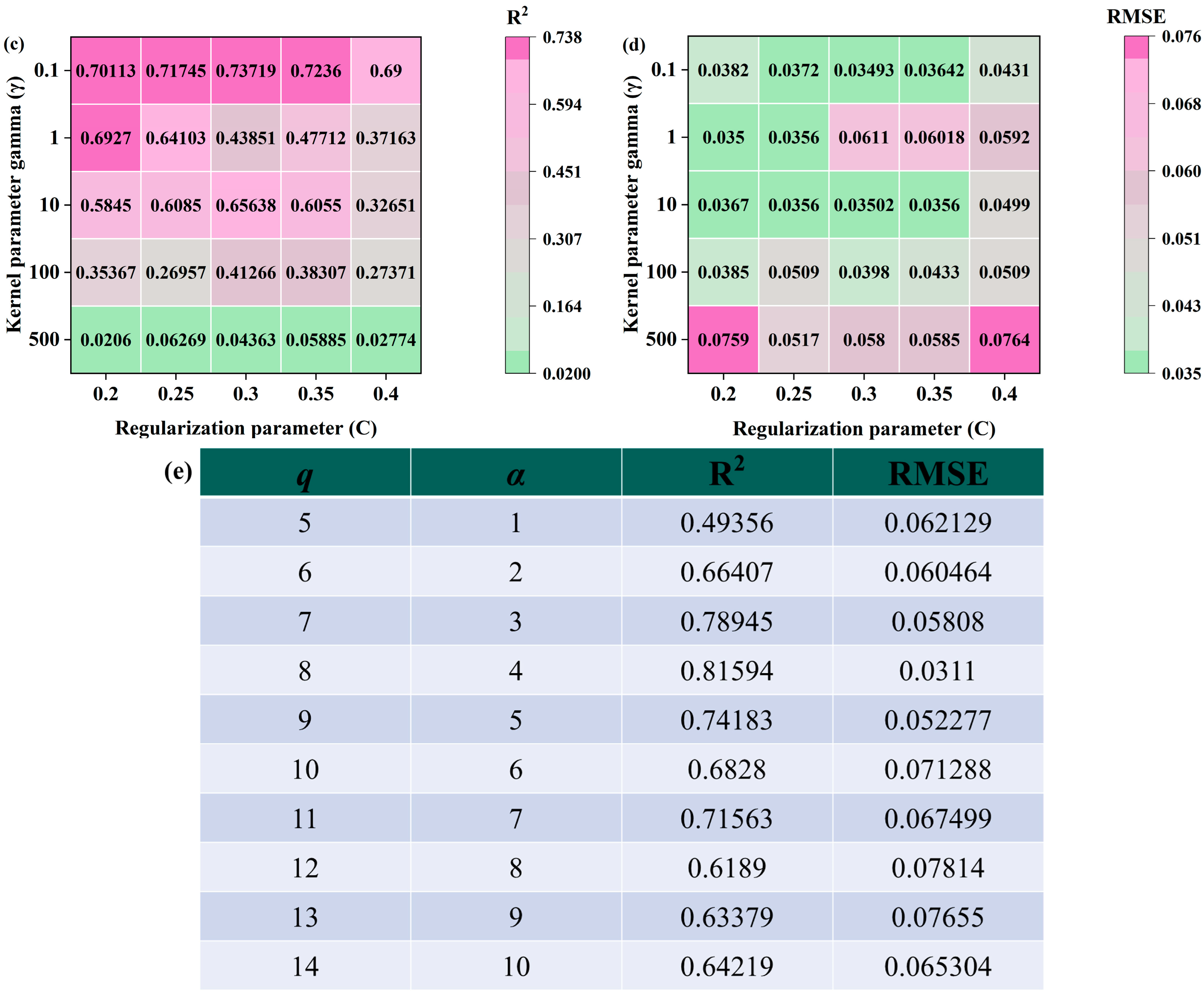 Agronomy 15 00876 g012b