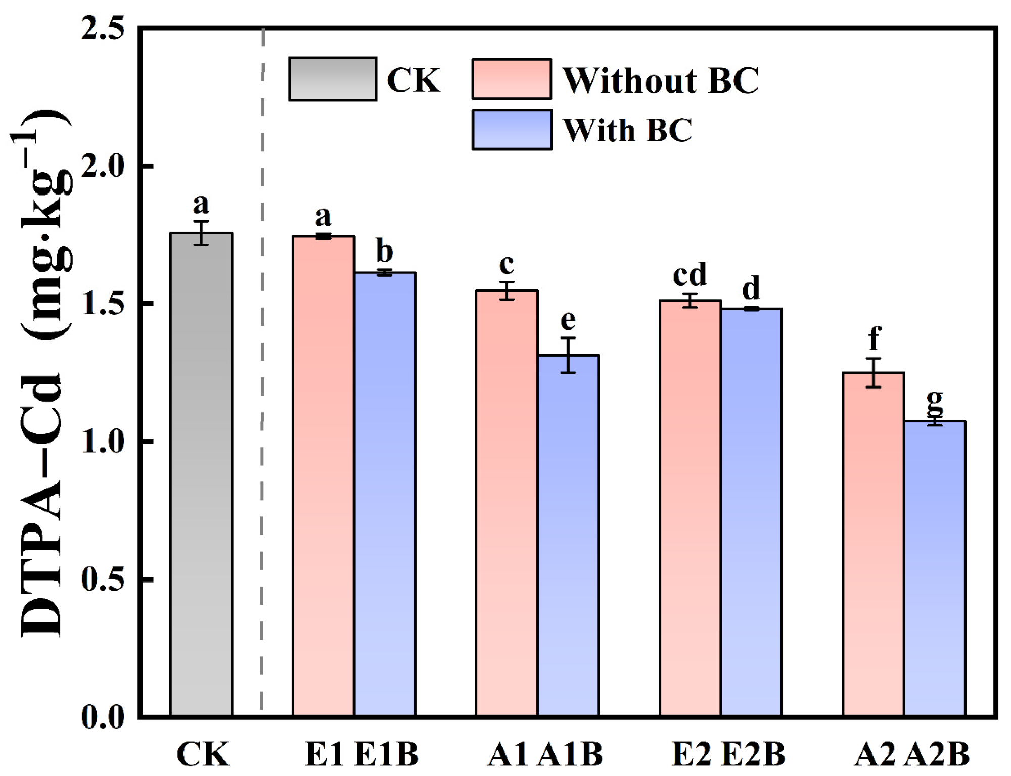 Agronomy 15 00877 g004