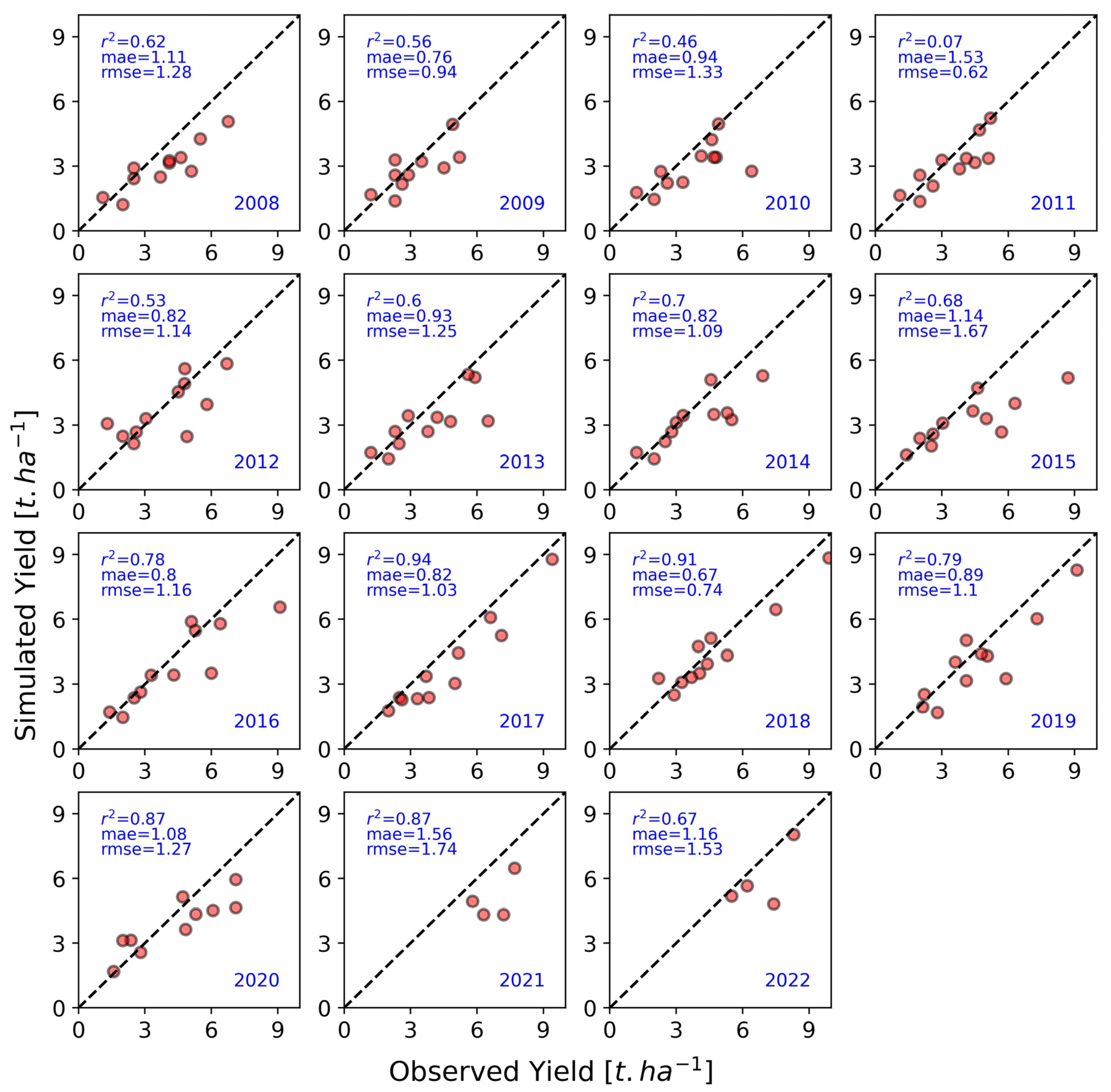 Agronomy 15 00878 g005