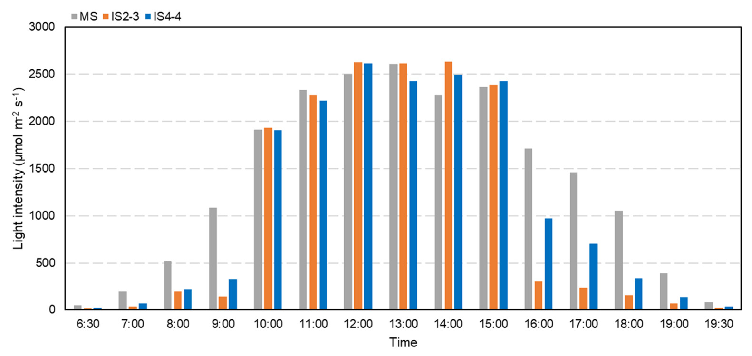 Agronomy 15 00880 g002