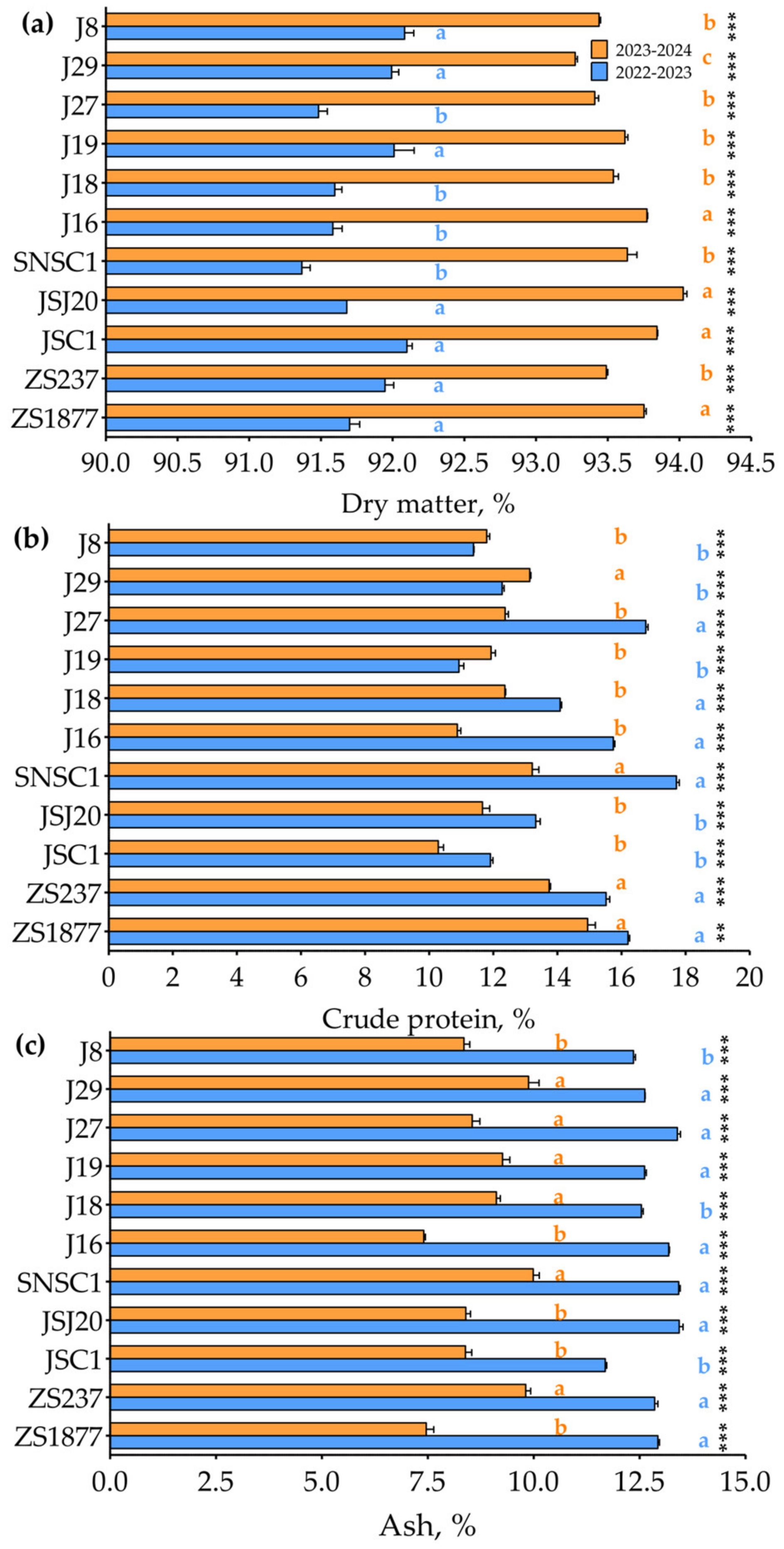 Agronomy 15 00881 g001