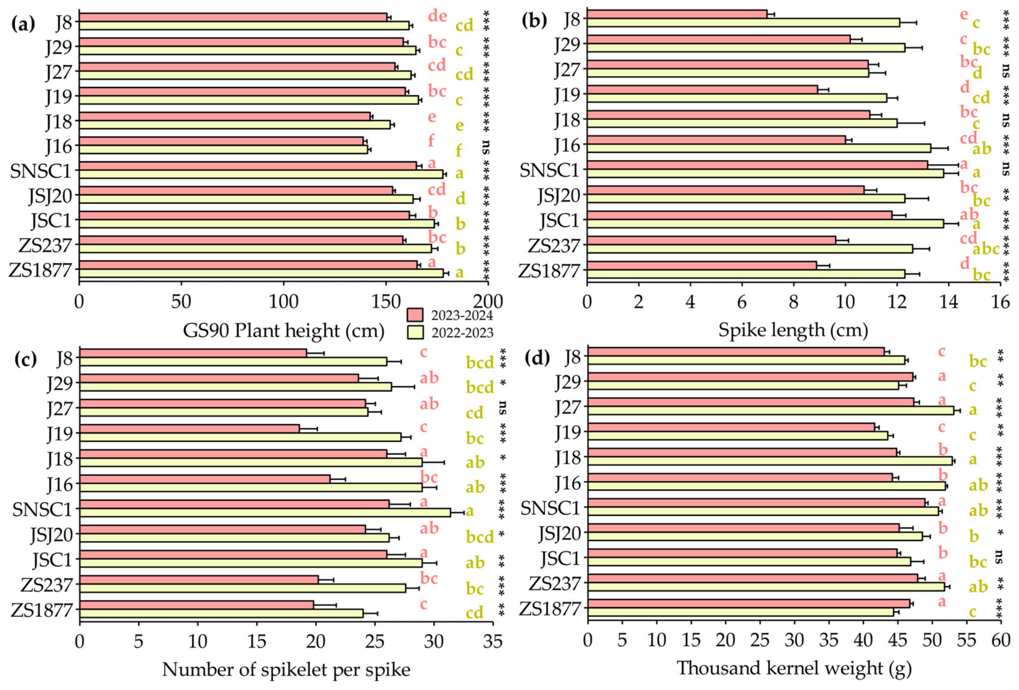 Agronomy 15 00881 g007