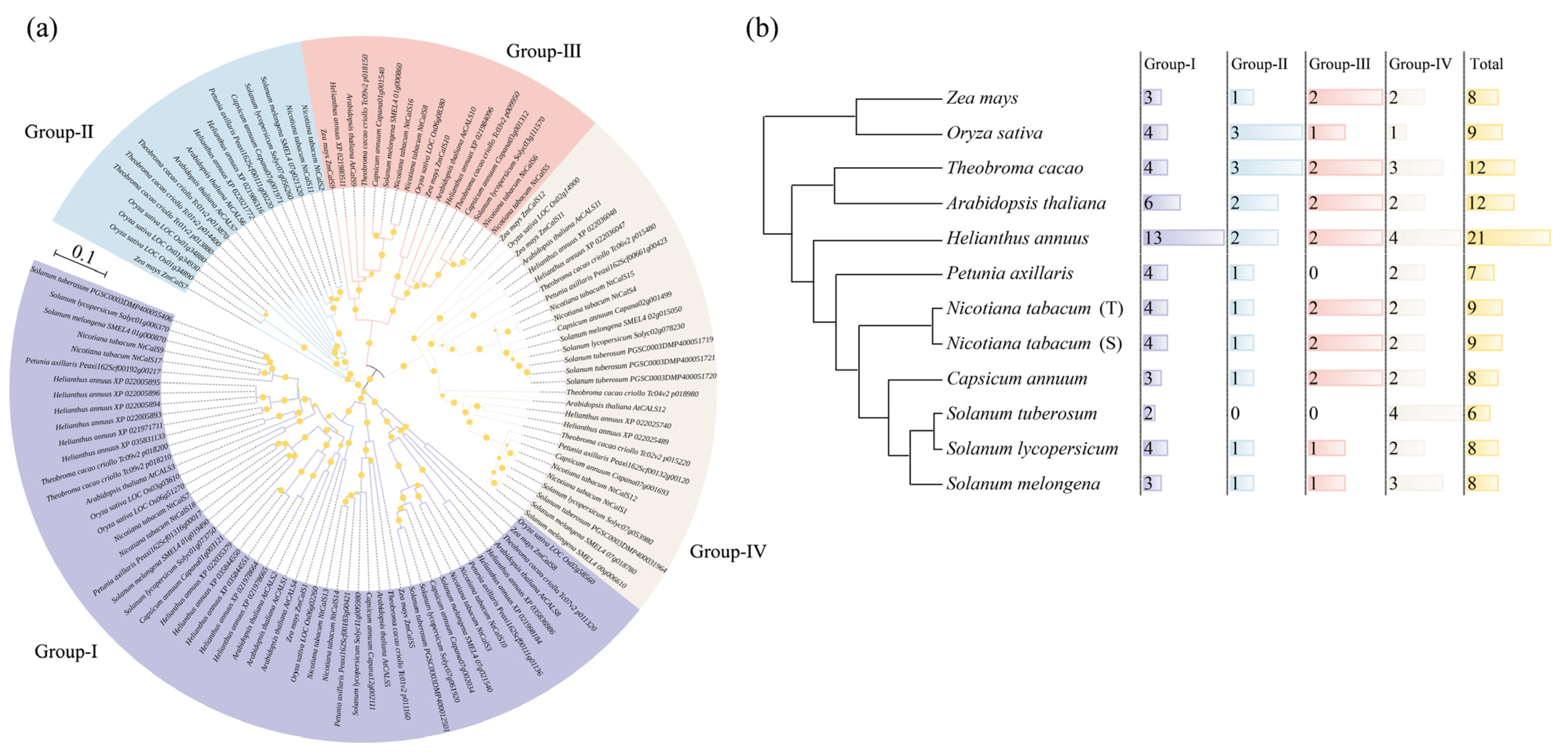 Agronomy 15 00884 g004 Agronomy 15 00884 g004
