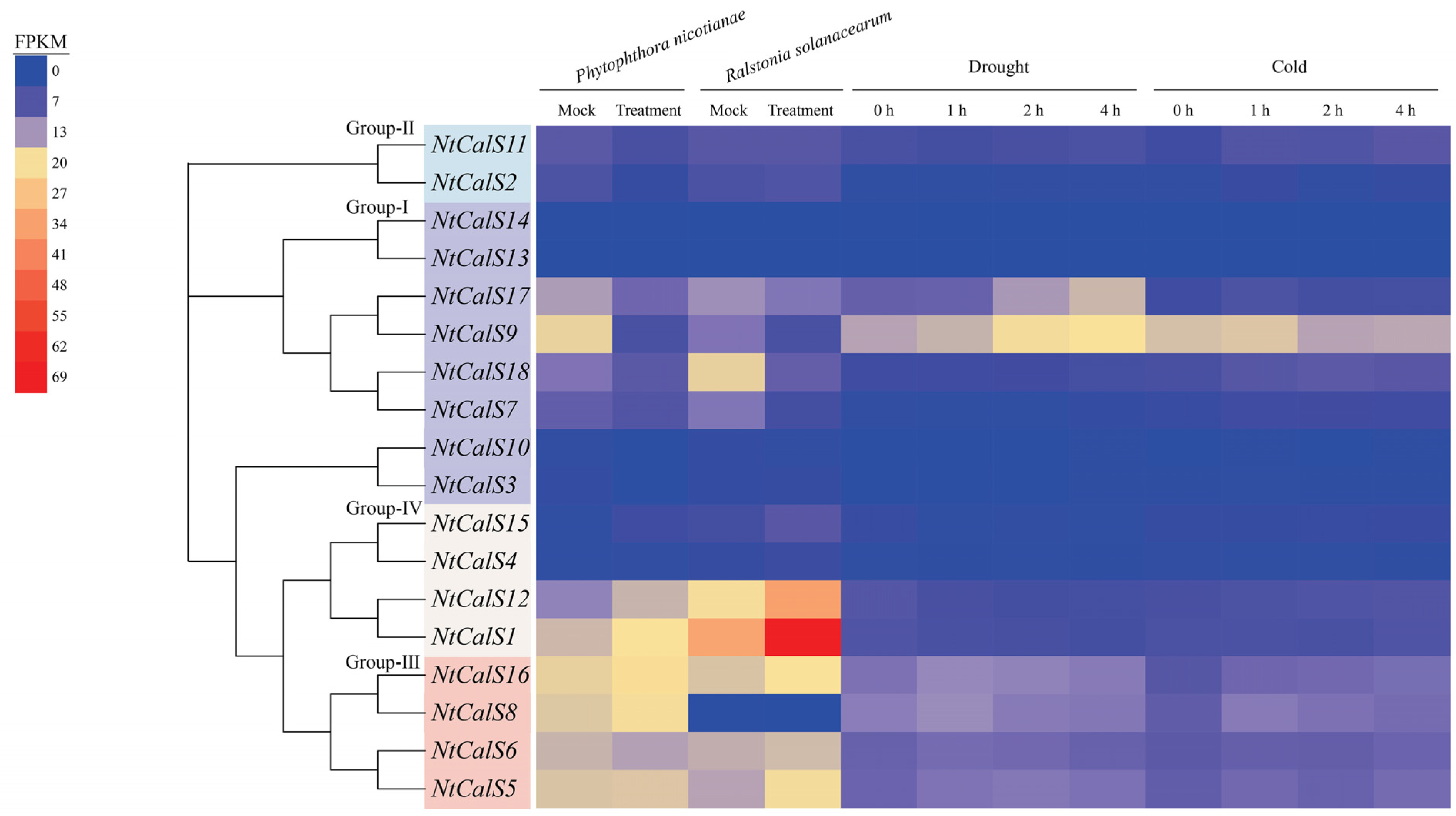 Agronomy 15 00884 g006 Agronomy 15 00884 g006