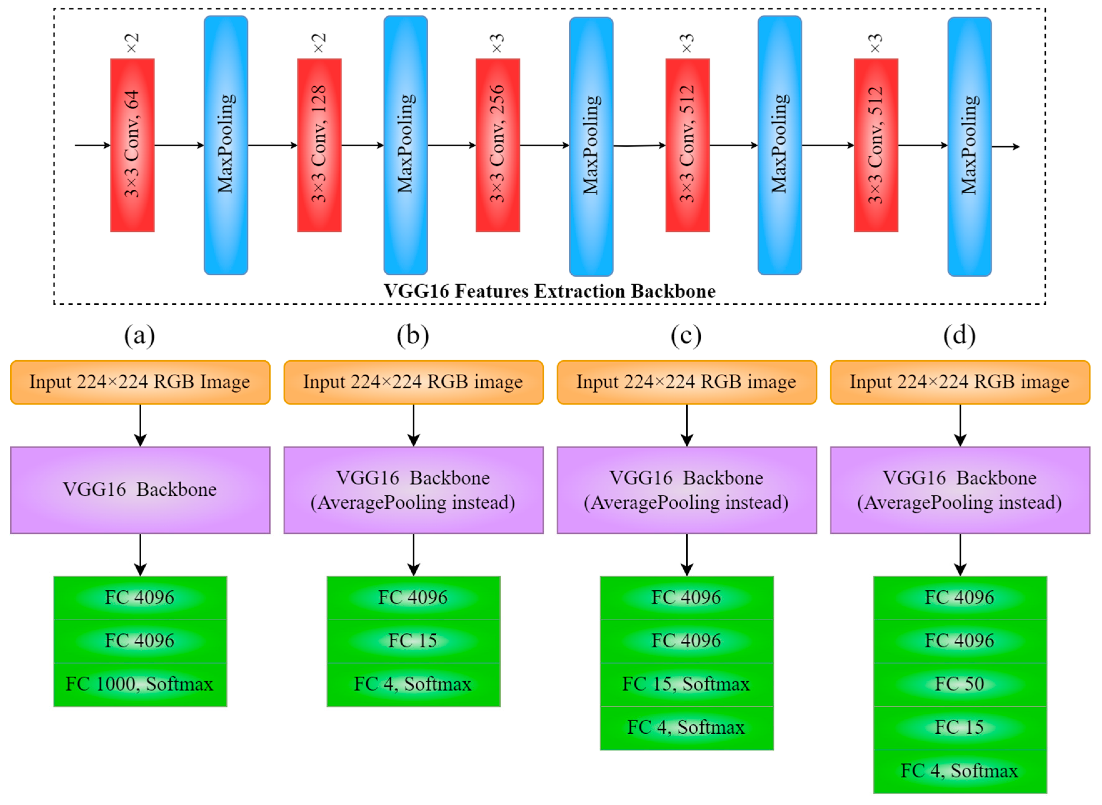 Agronomy 15 00886 g004