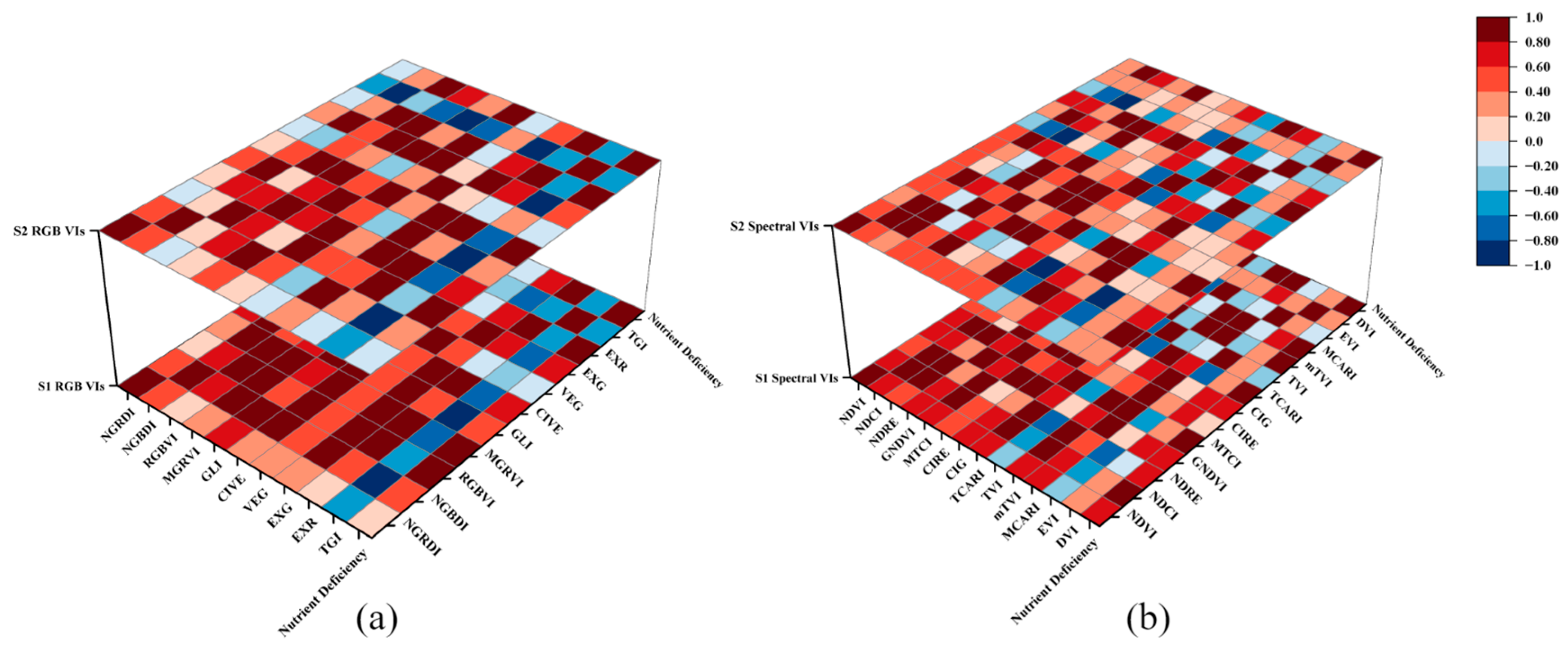 Agronomy 15 00886 g005
