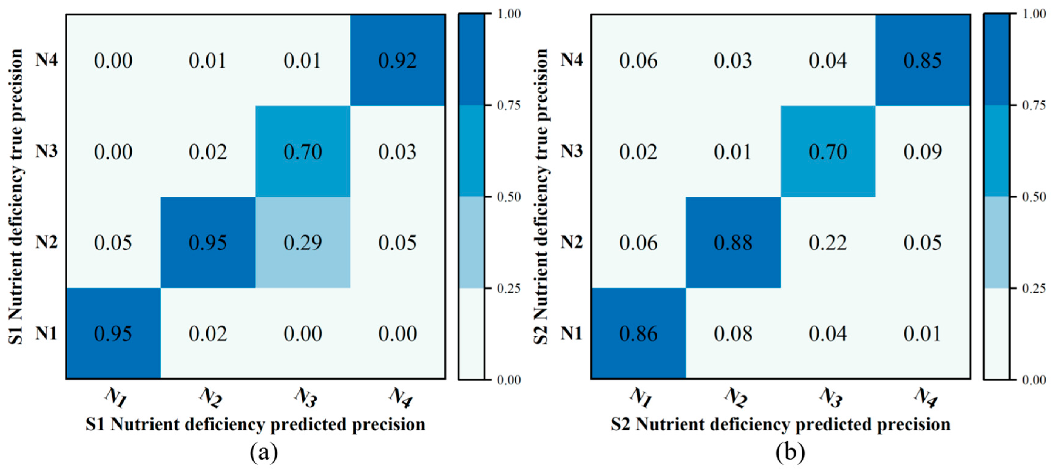 Agronomy 15 00886 g008