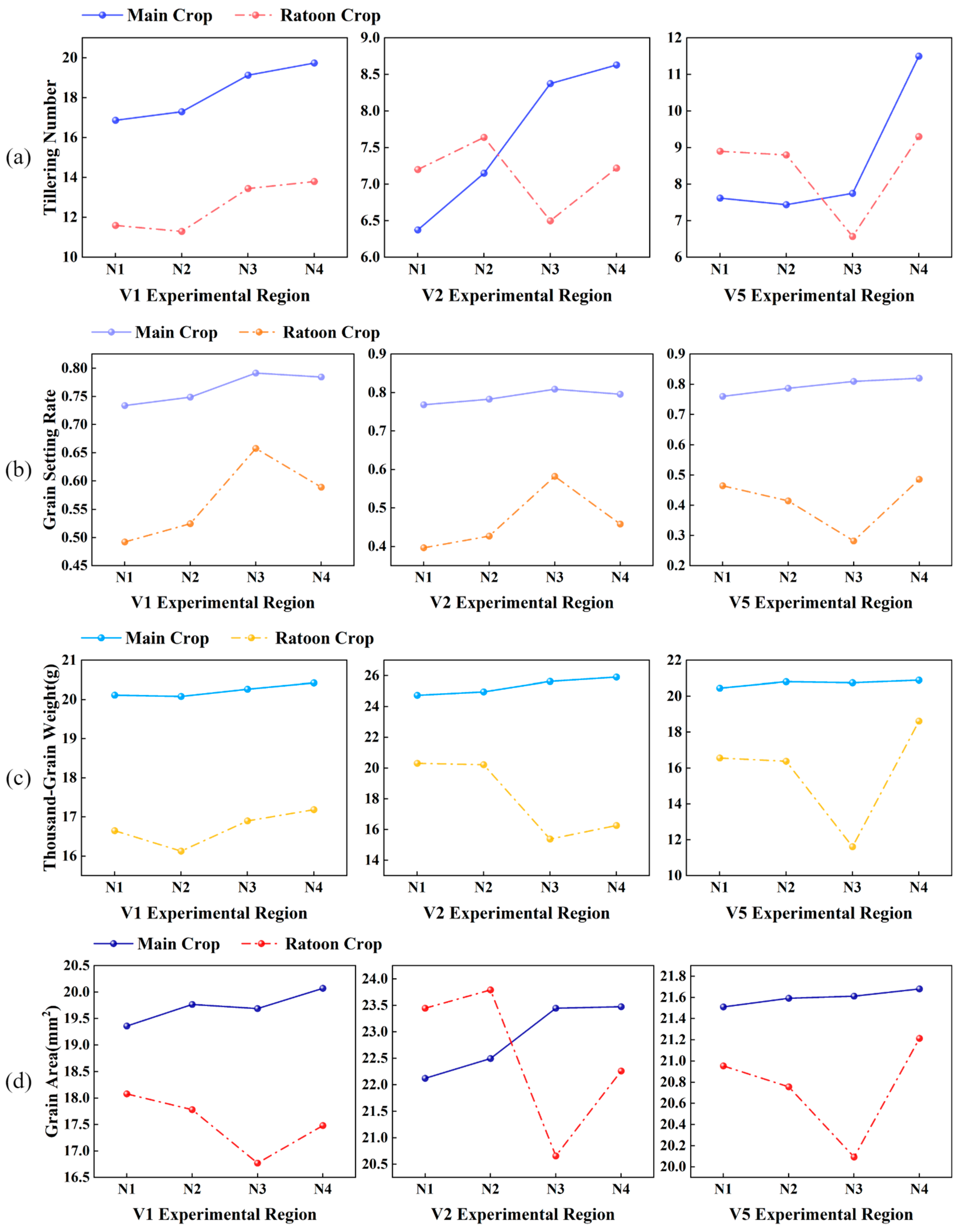 Agronomy 15 00886 g011