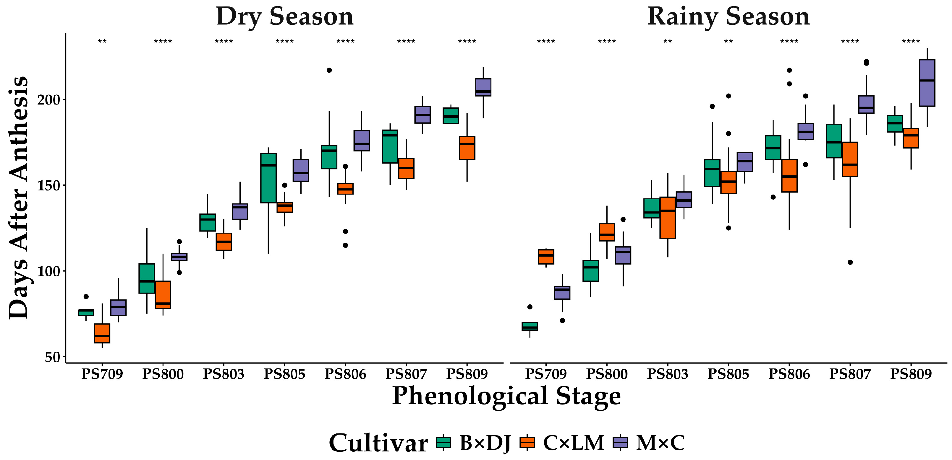 Agronomy 15 00887 g002