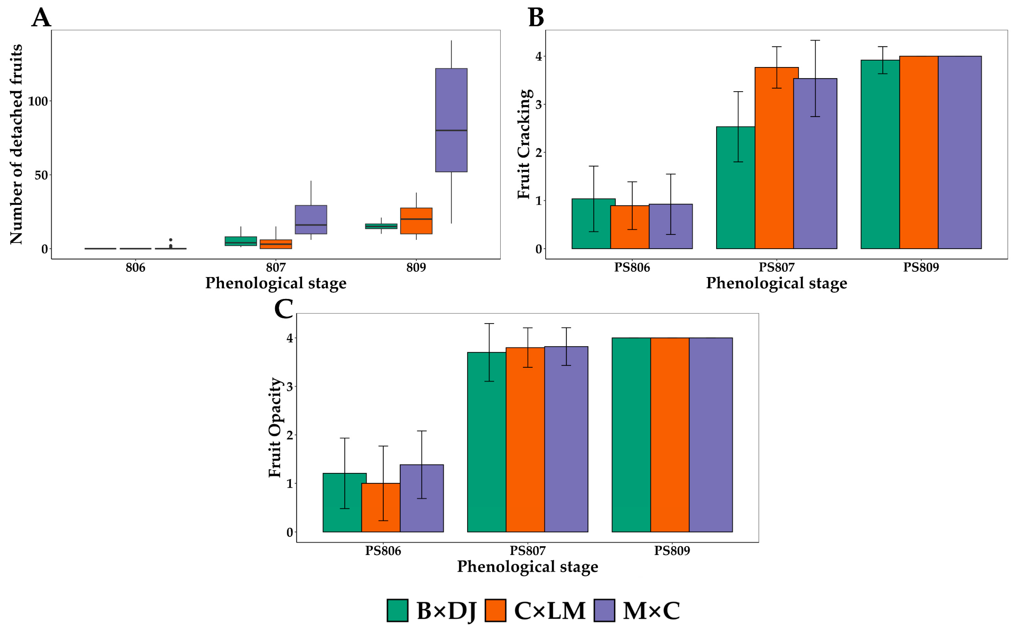 Agronomy 15 00887 g003