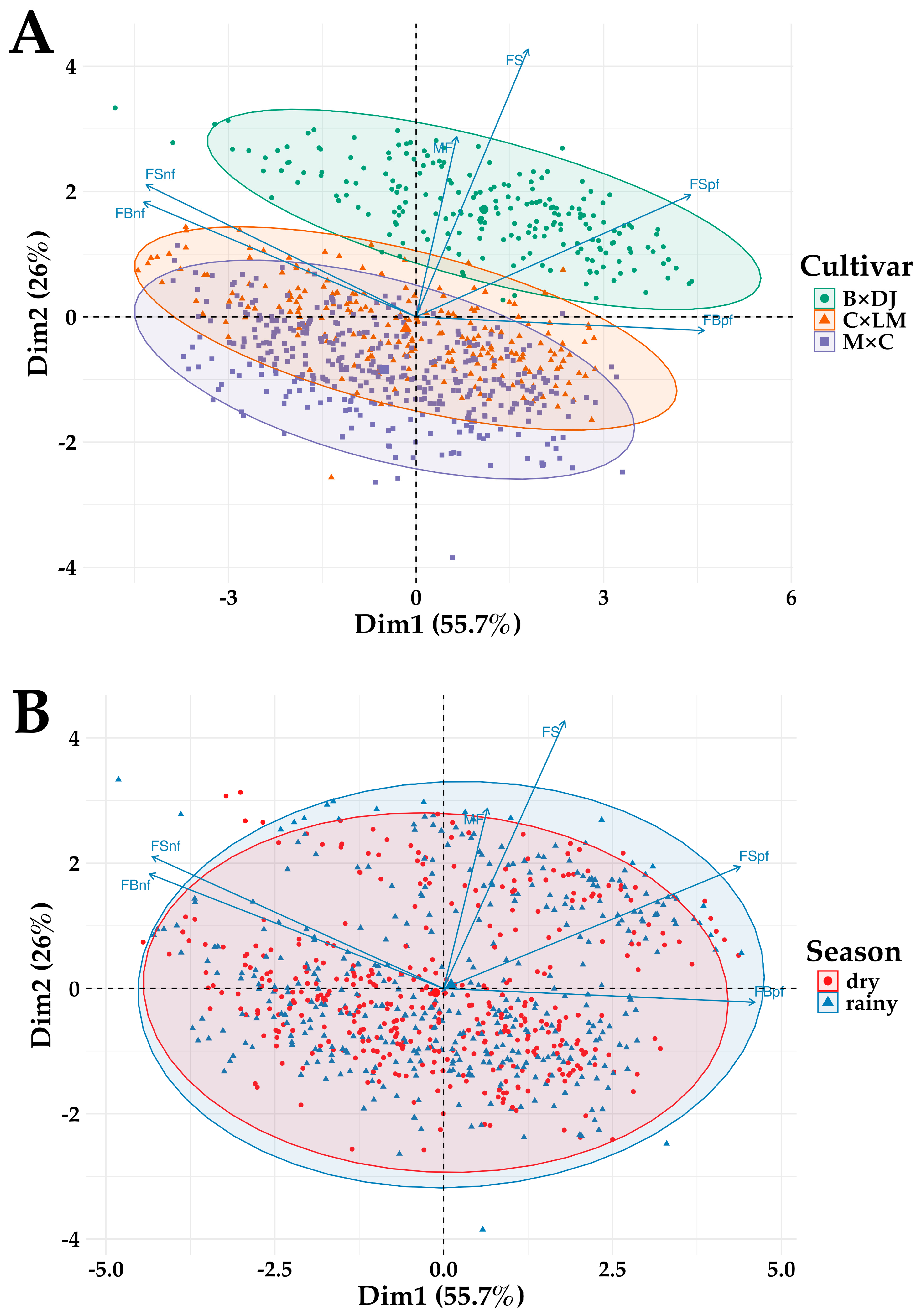 Agronomy 15 00887 g005