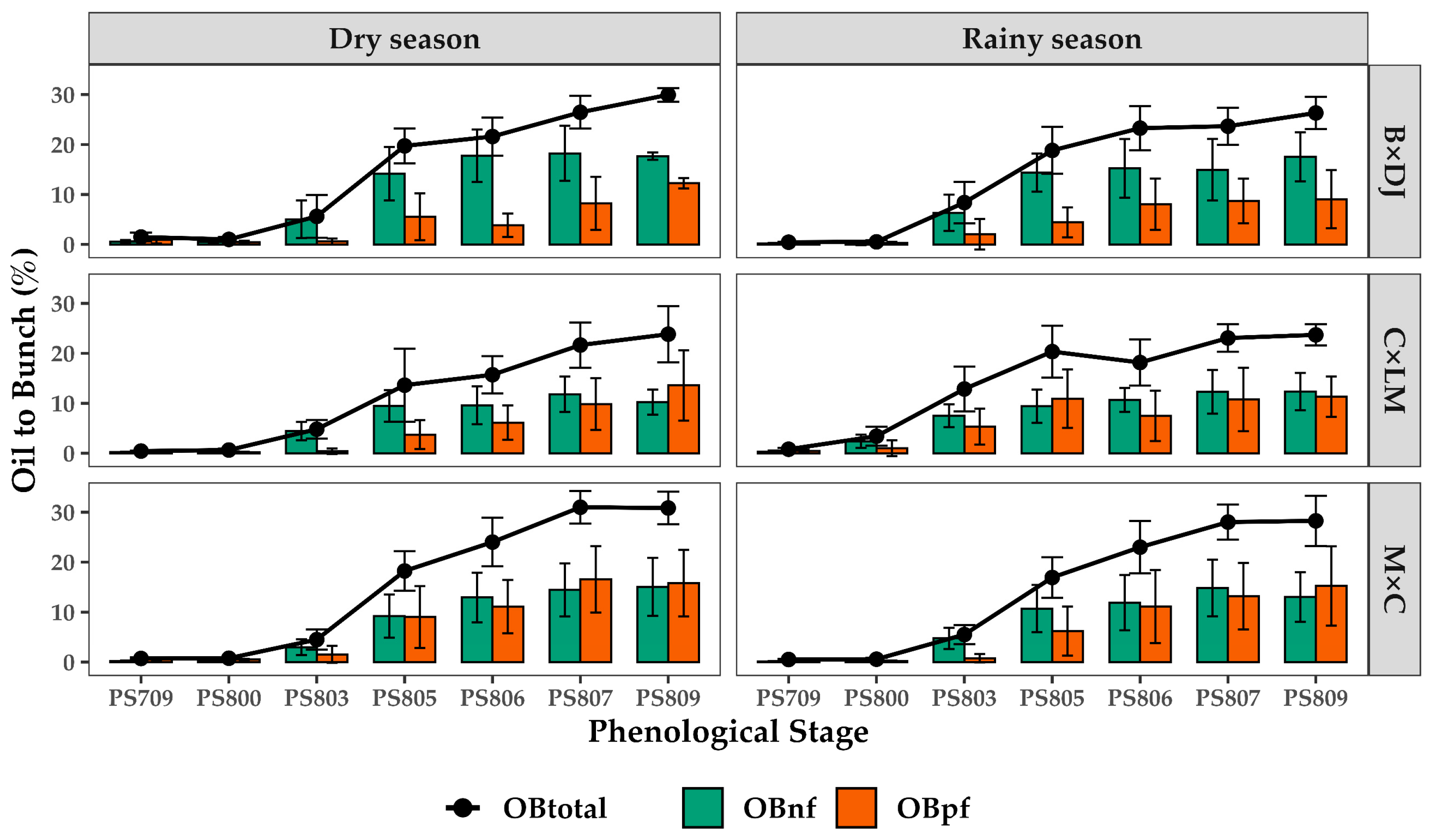 Agronomy 15 00887 g007