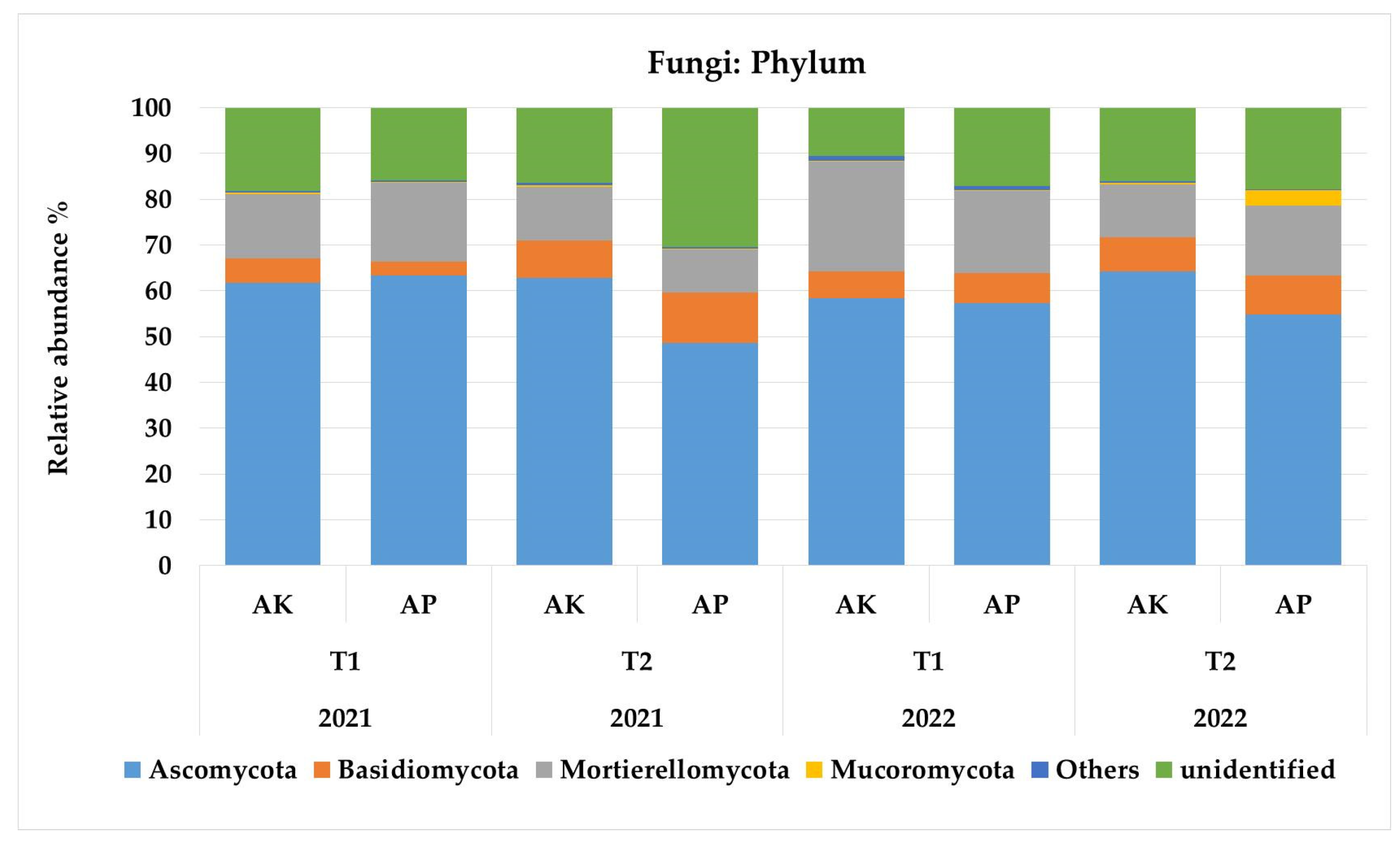 Agronomy 15 00888 g003