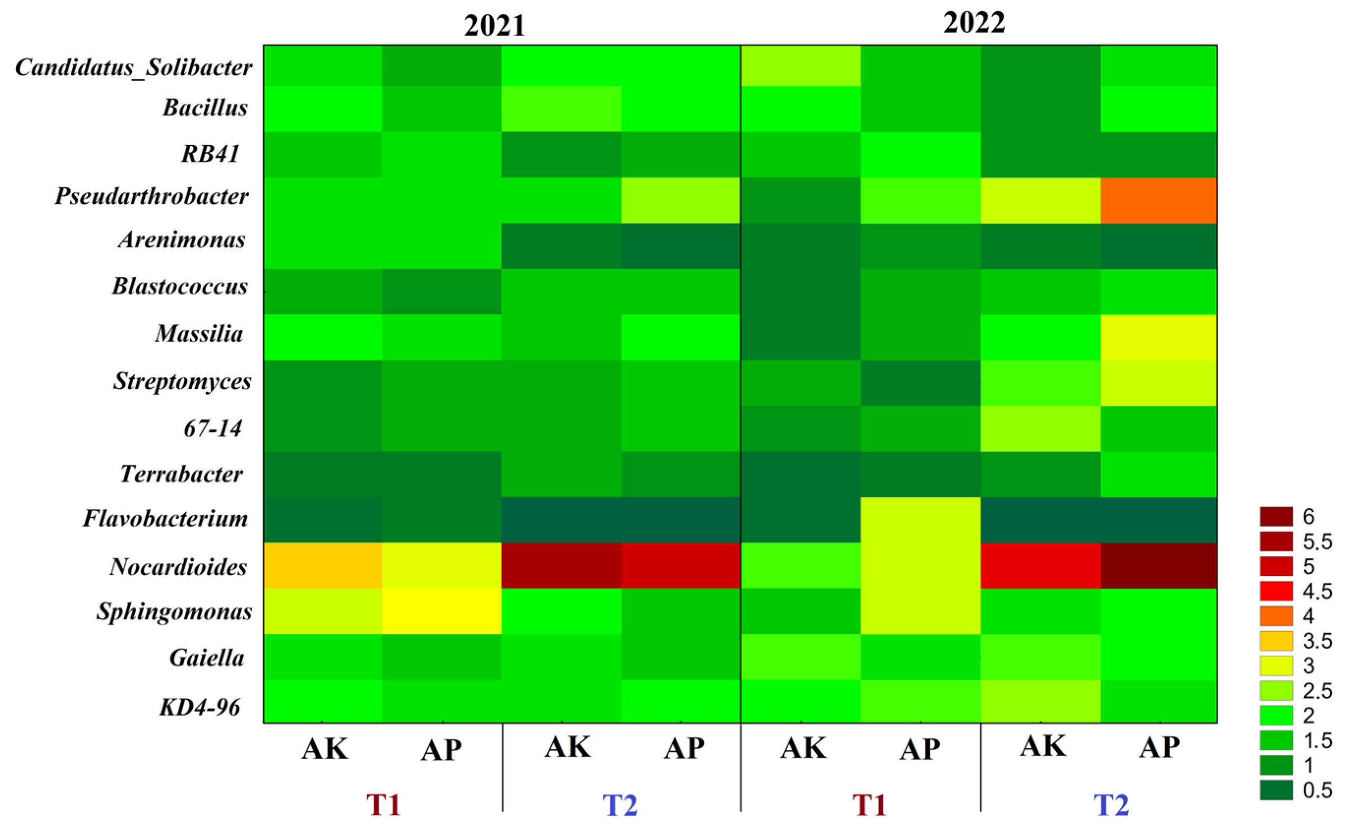 Agronomy 15 00888 g004