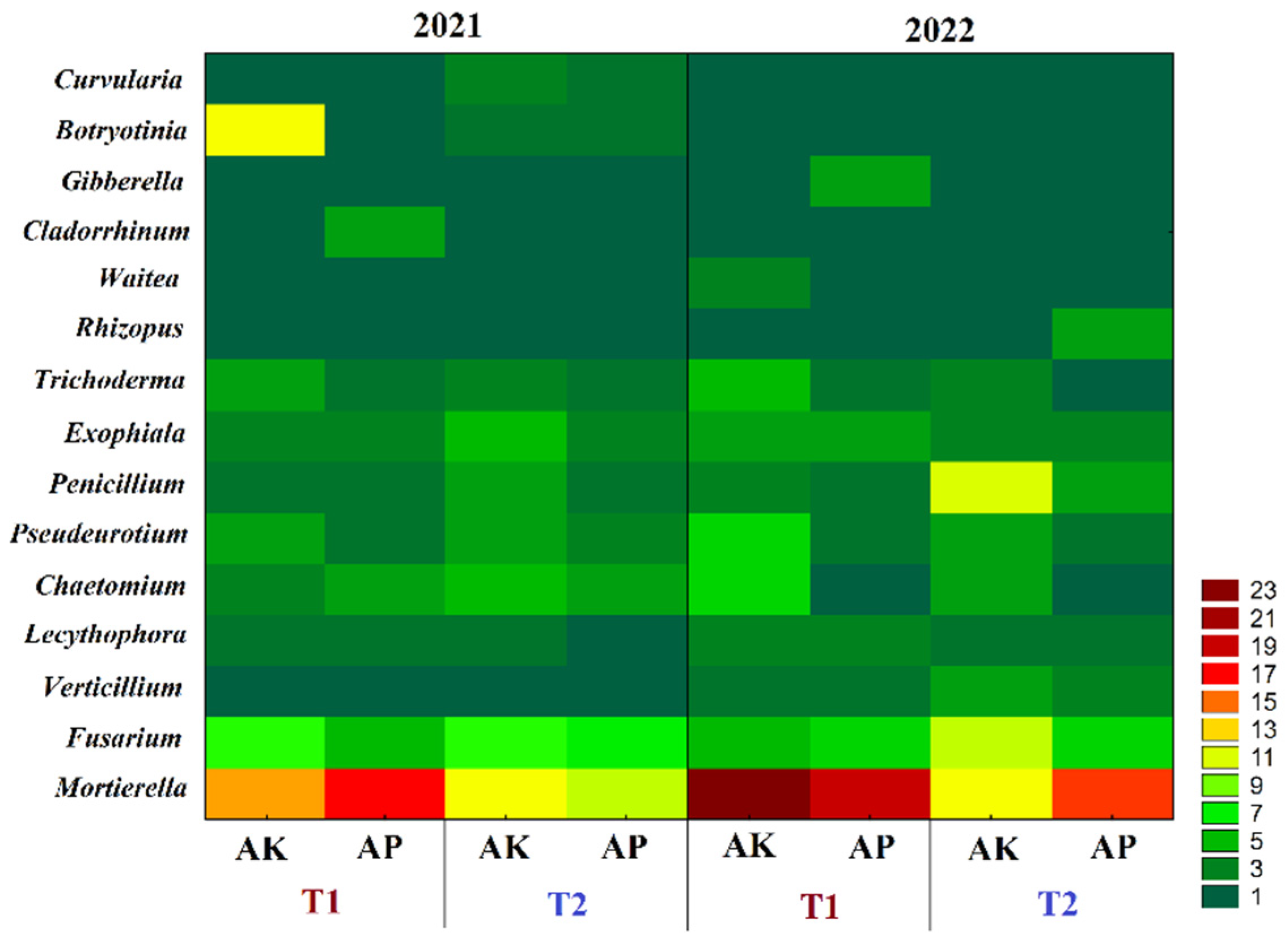 Agronomy 15 00888 g005