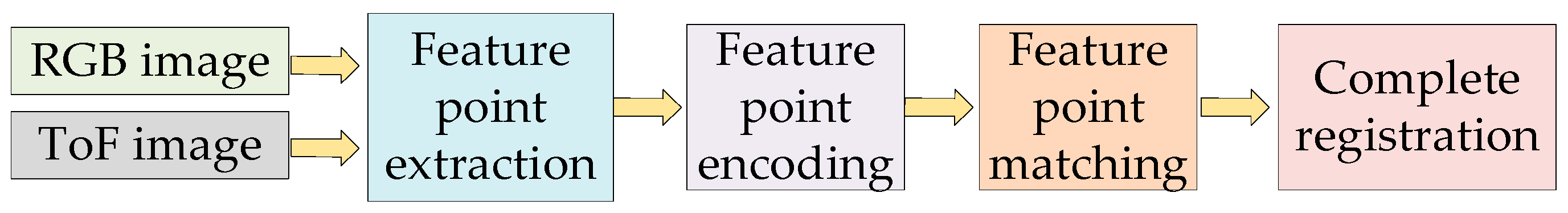 Agronomy 15 00889 g001