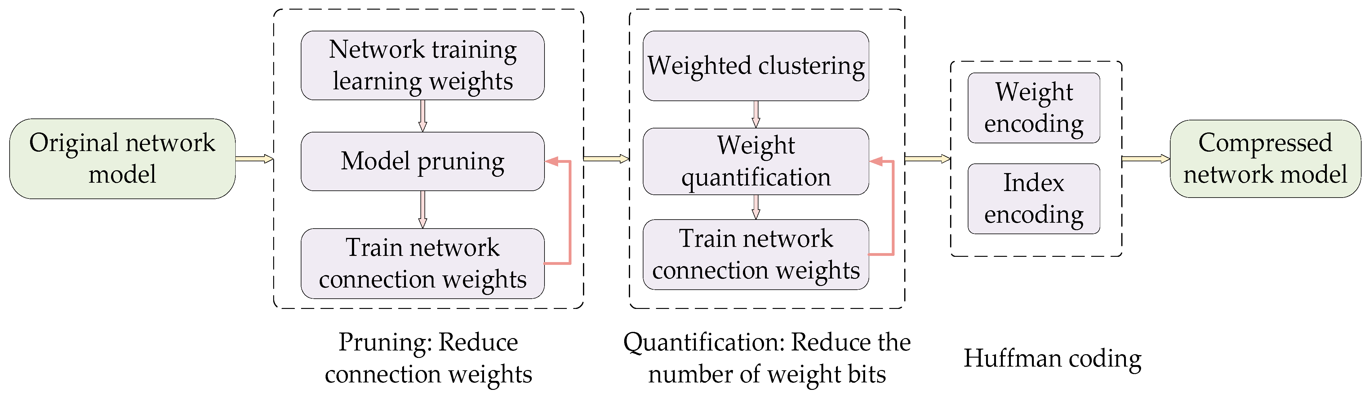 Agronomy 15 00889 g006