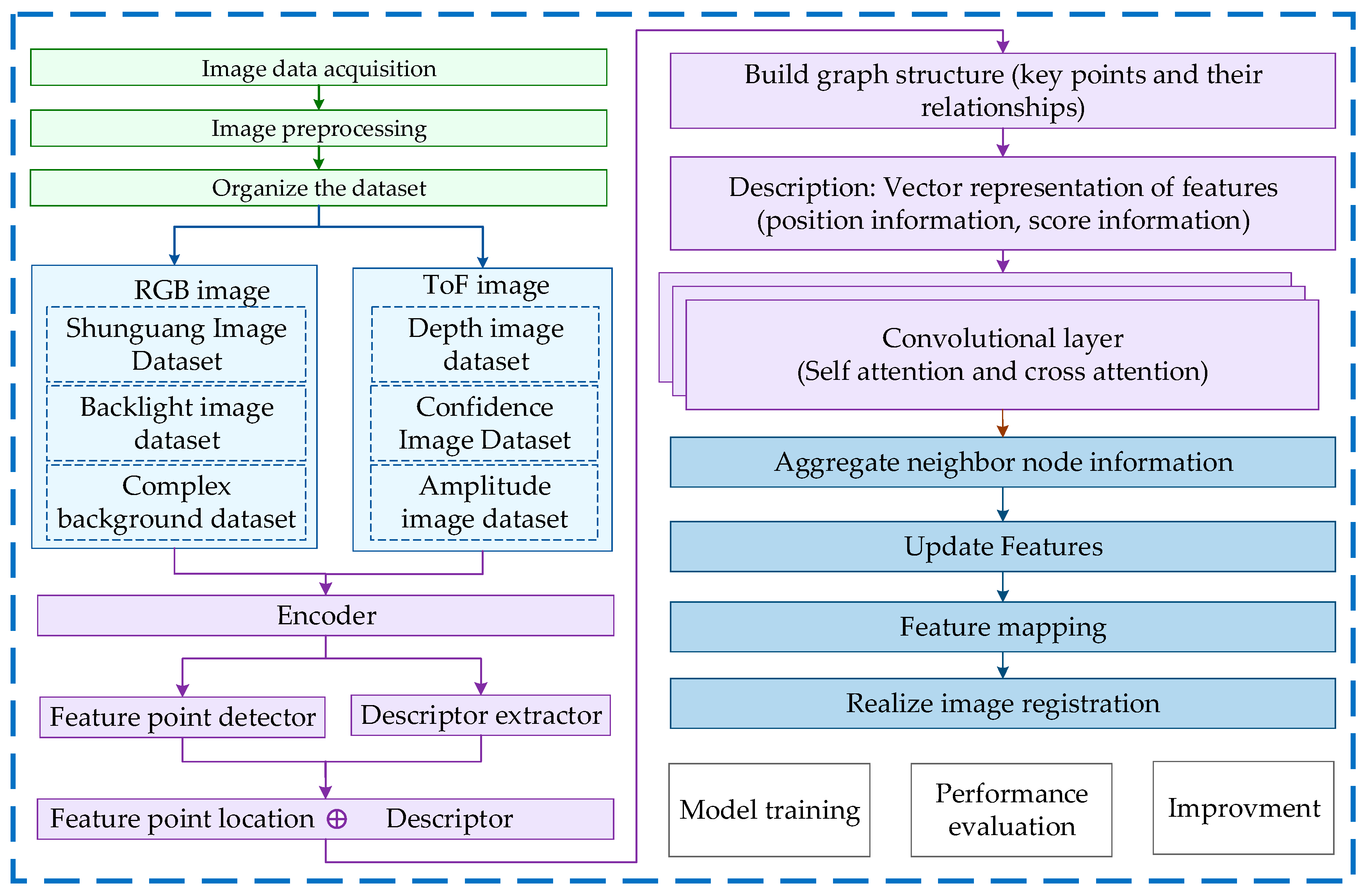 Agronomy 15 00889 g007