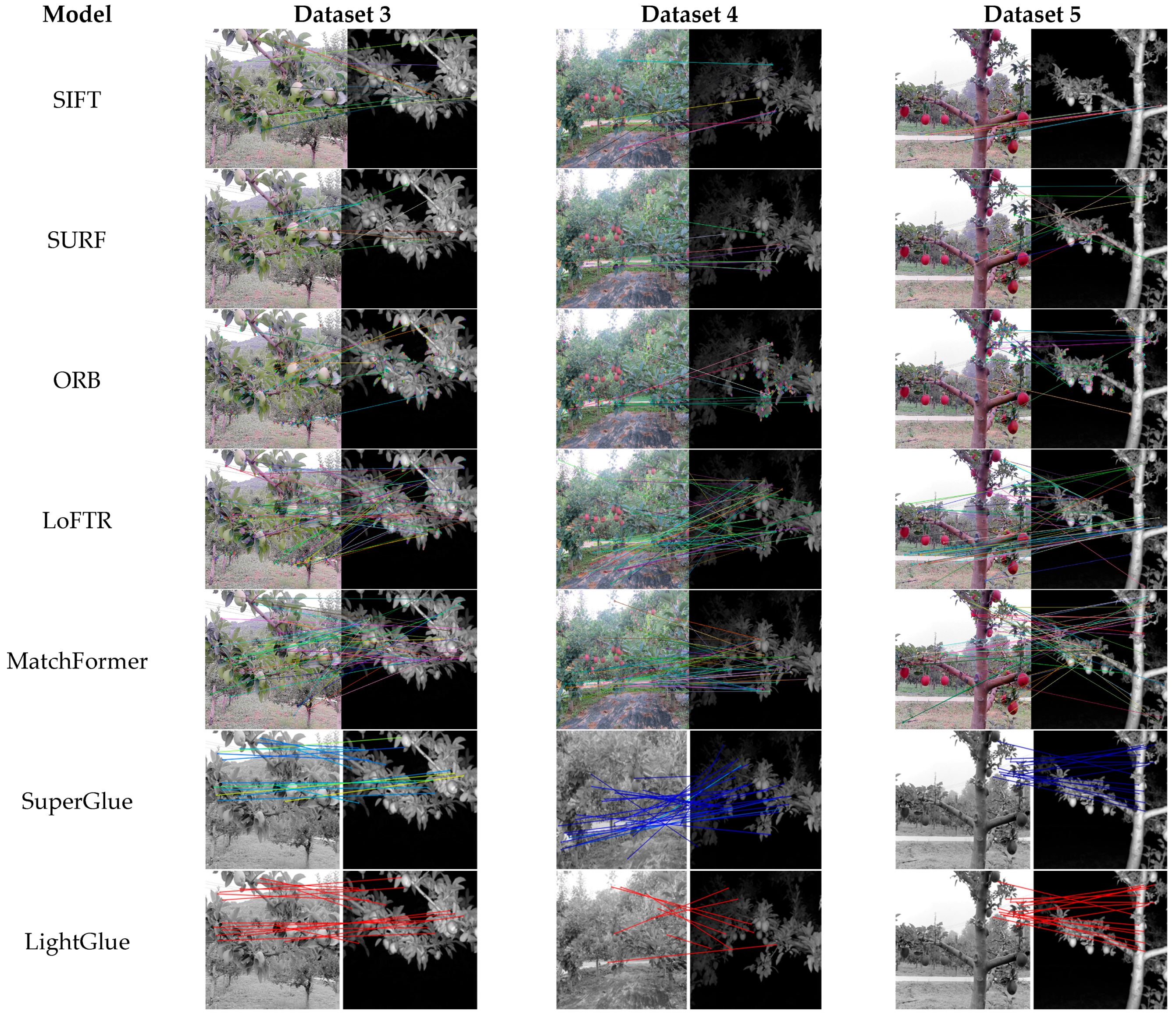 Agronomy 15 00889 g009a