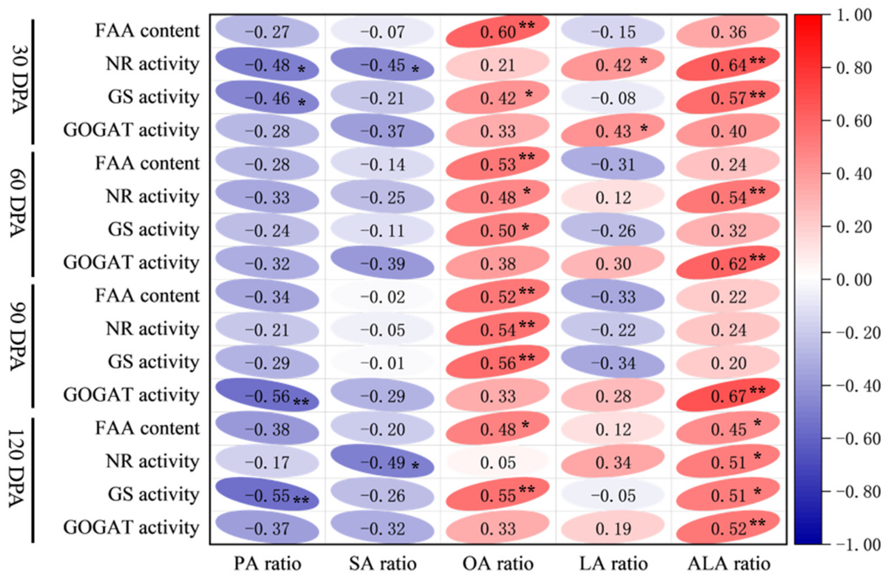 Agronomy 15 00892 g005