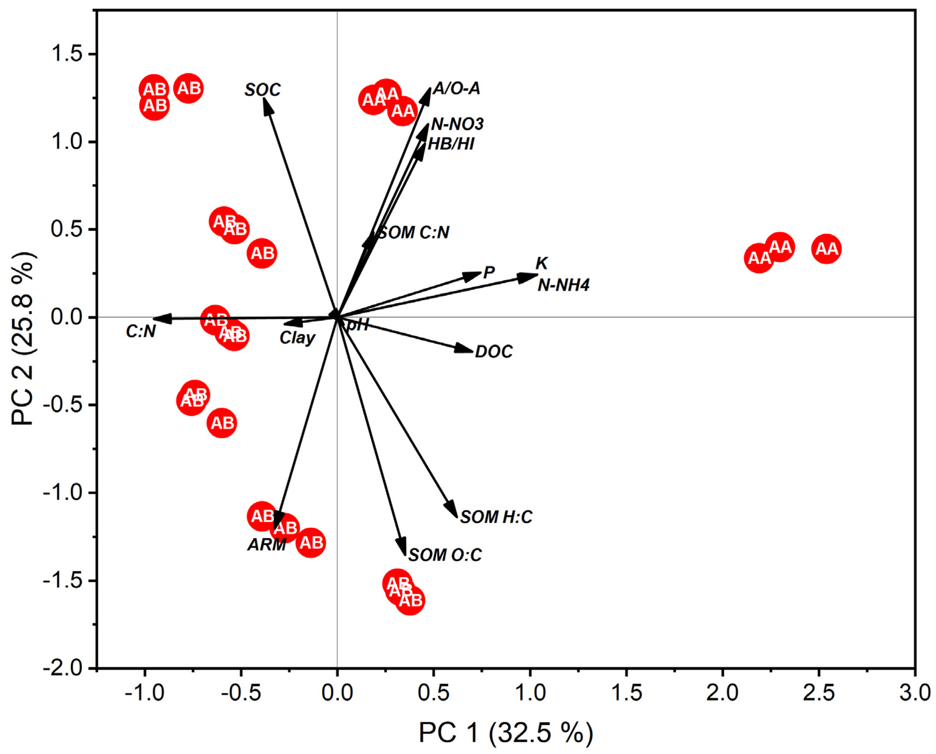 Agronomy 15 00893 g004