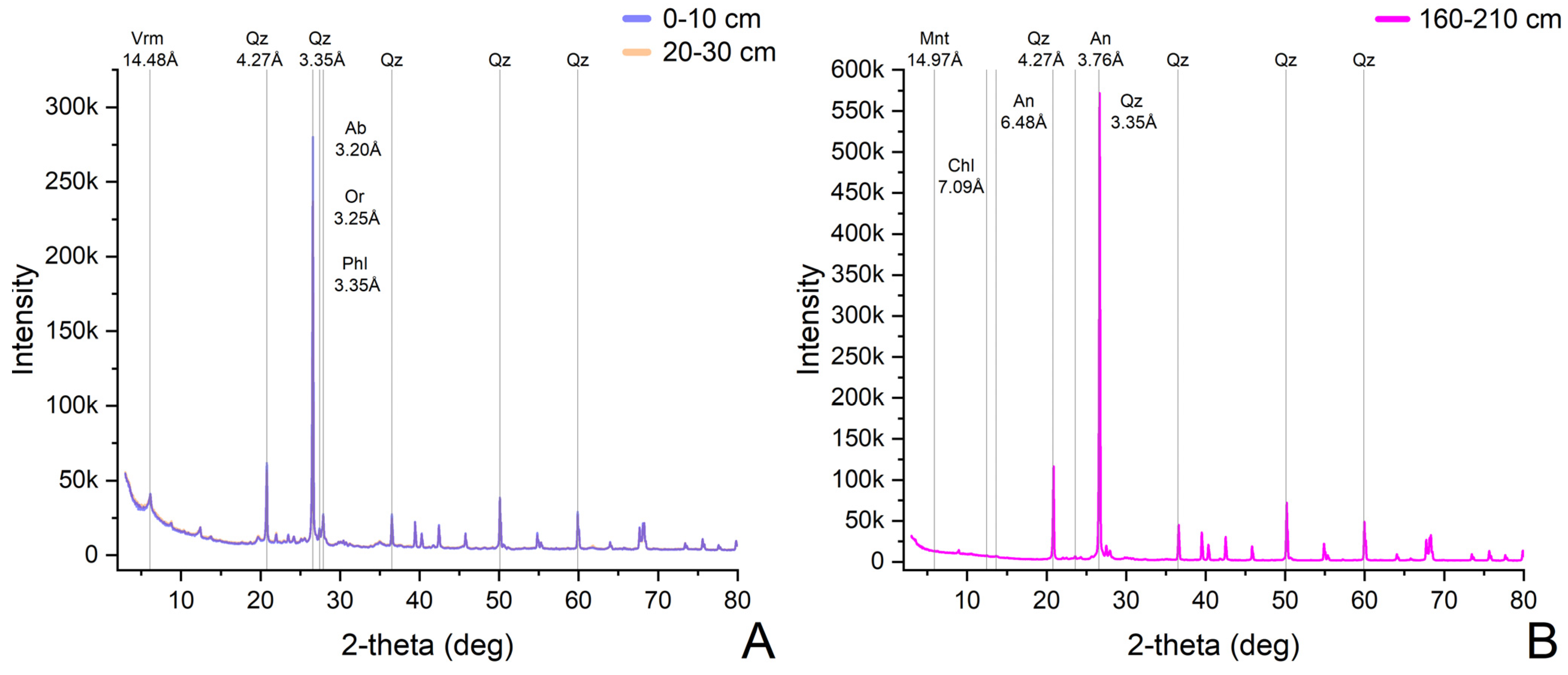 Agronomy 15 00893 g005