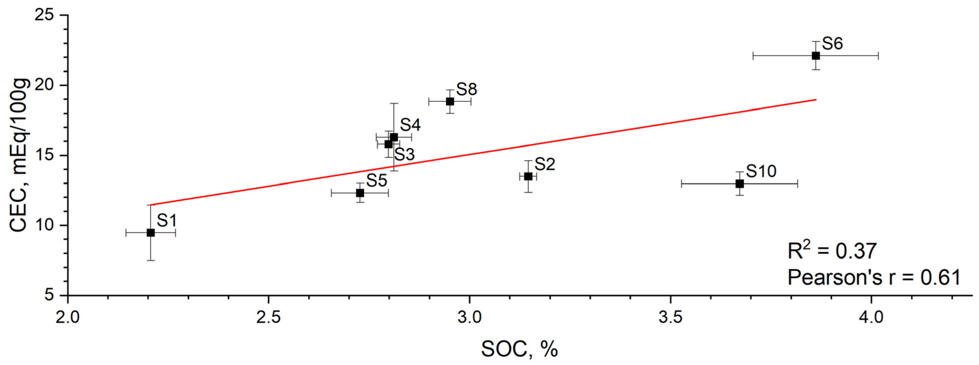 Agronomy 15 00893 g007