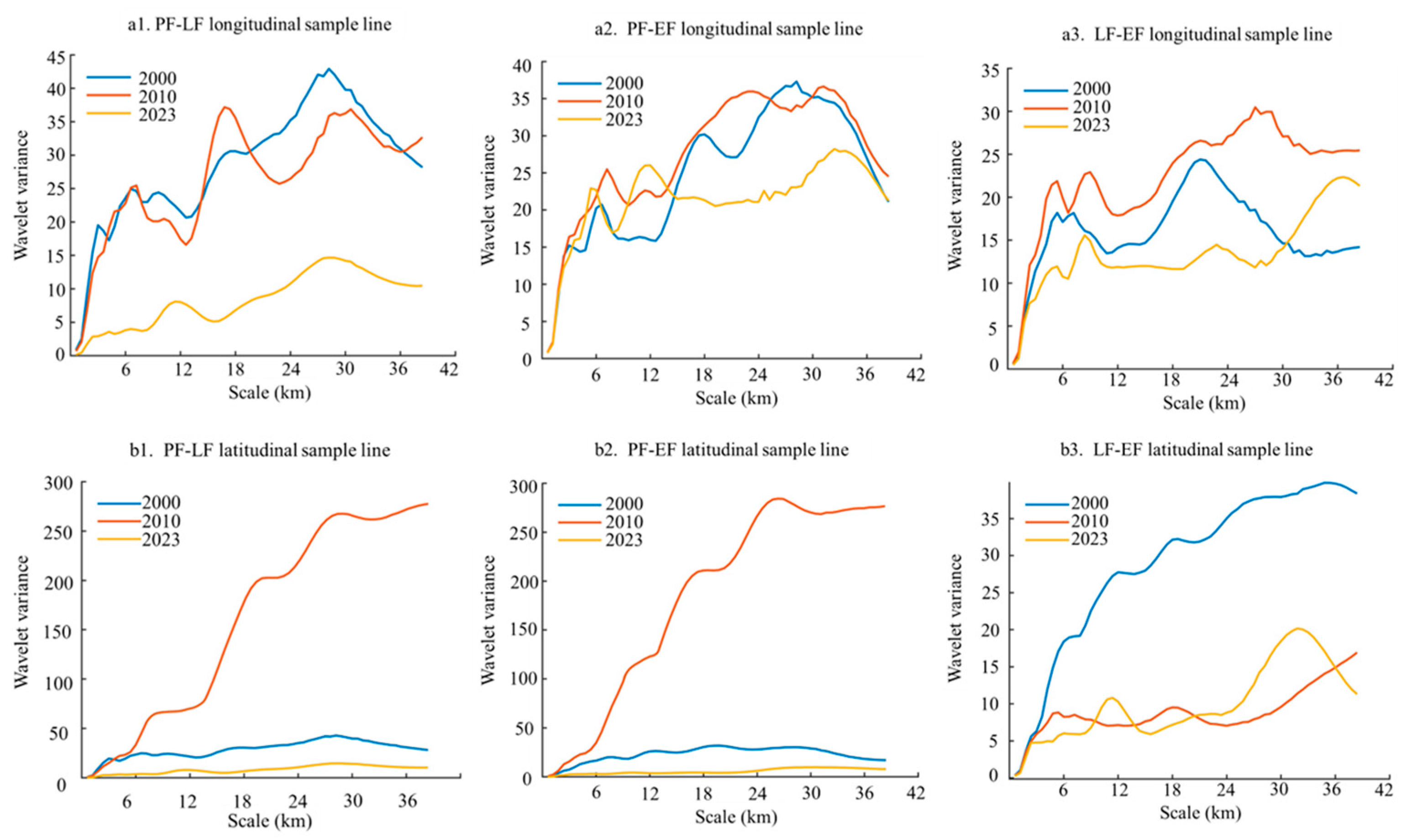Agronomy 15 00894 g006