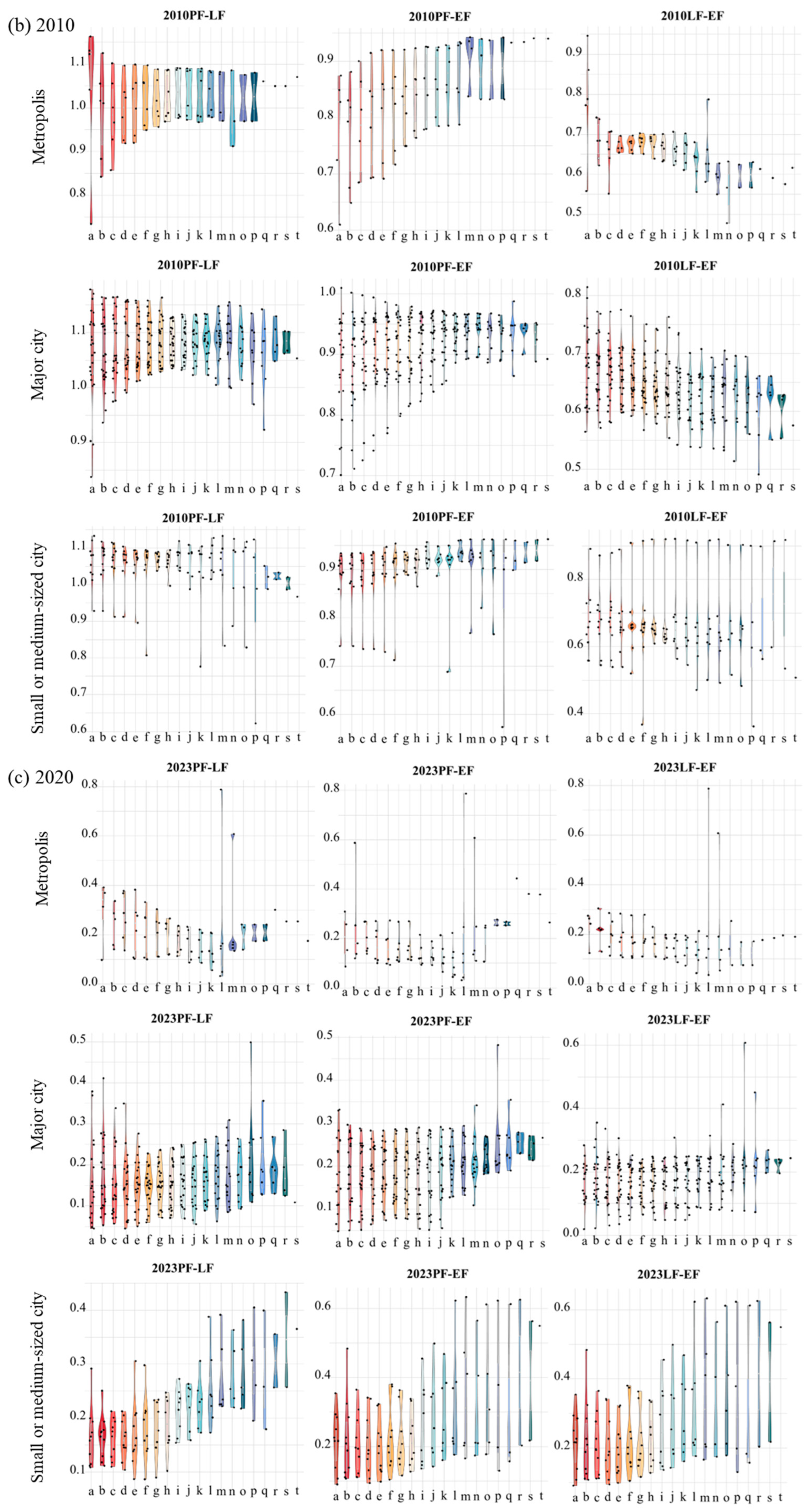 Agronomy 15 00894 g007b
