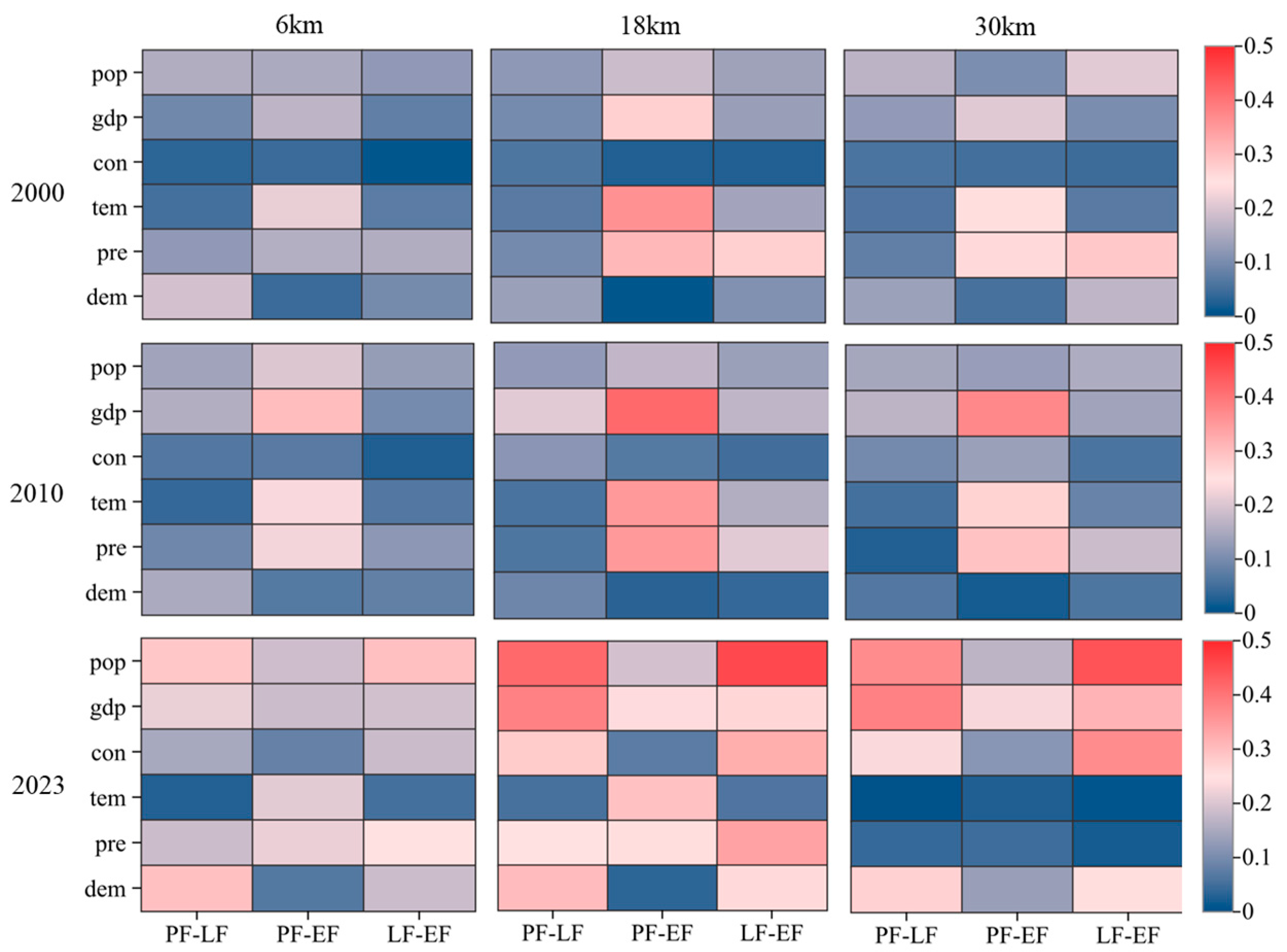 Agronomy 15 00894 g008