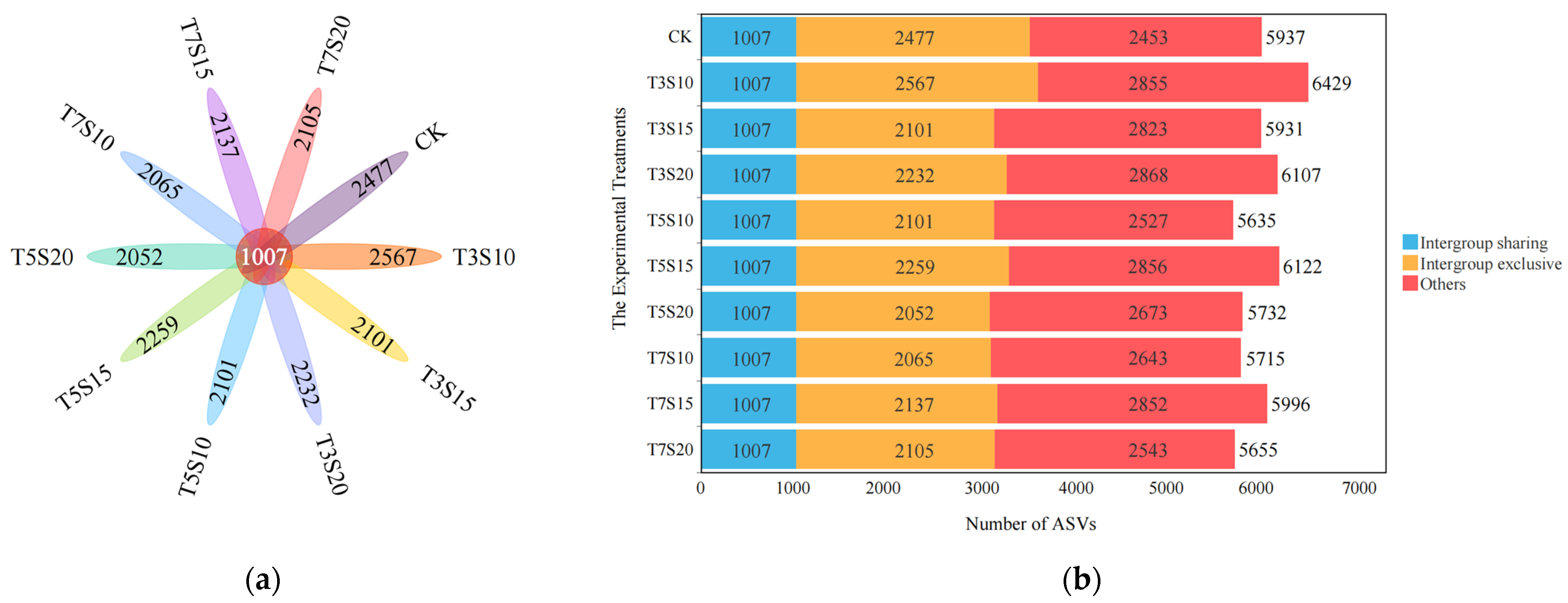 Agronomy 15 00895 g001 Agronomy 15 00895 g001