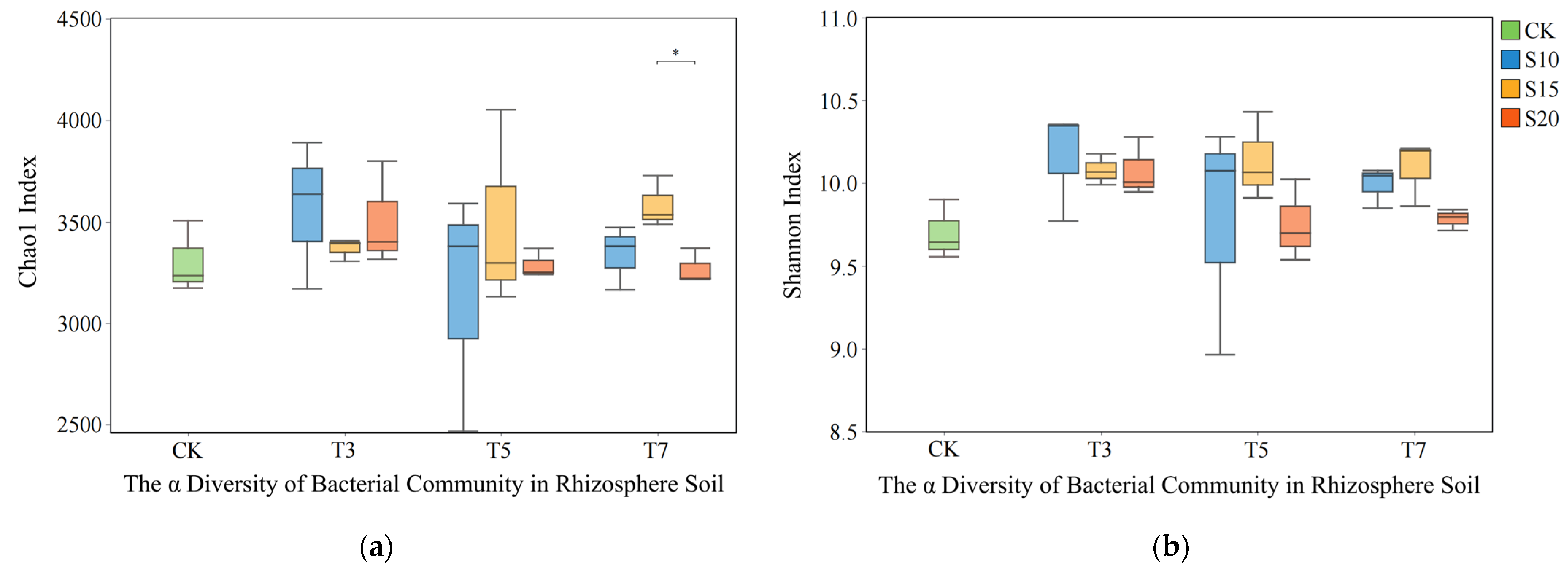 Agronomy 15 00895 g002 Agronomy 15 00895 g002
