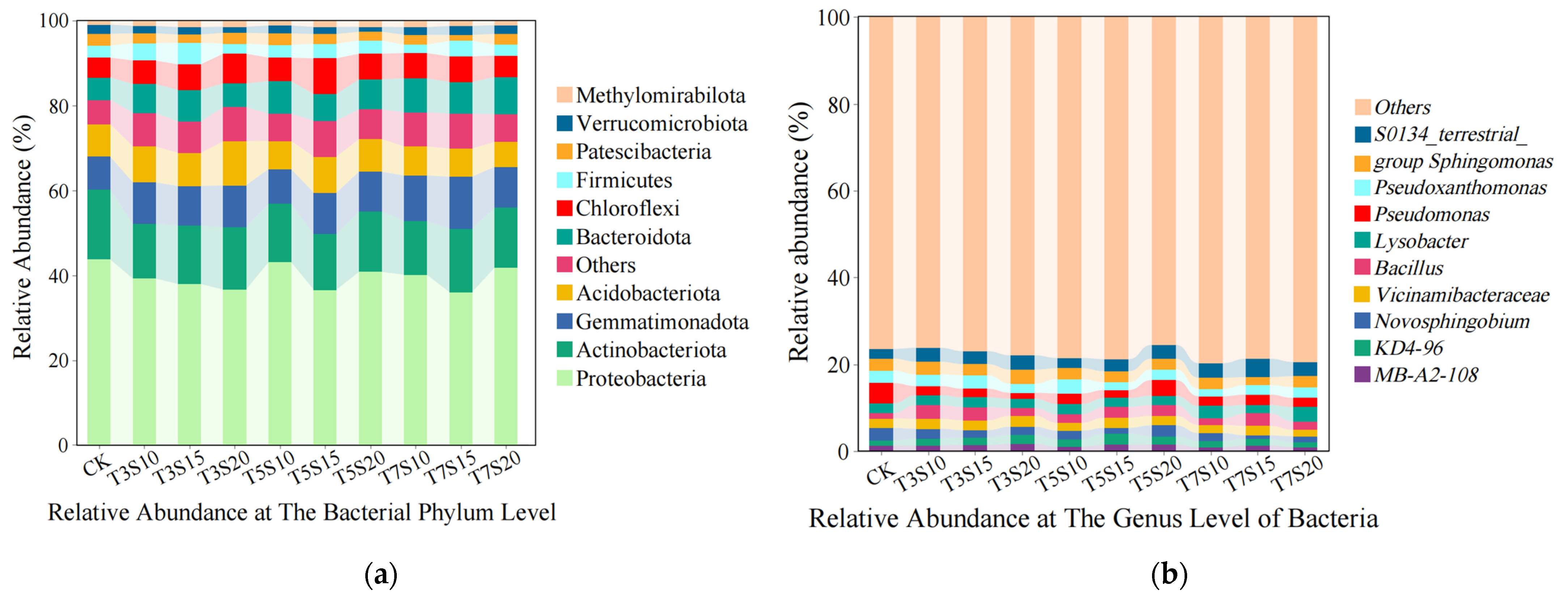 Agronomy 15 00895 g003 Agronomy 15 00895 g003