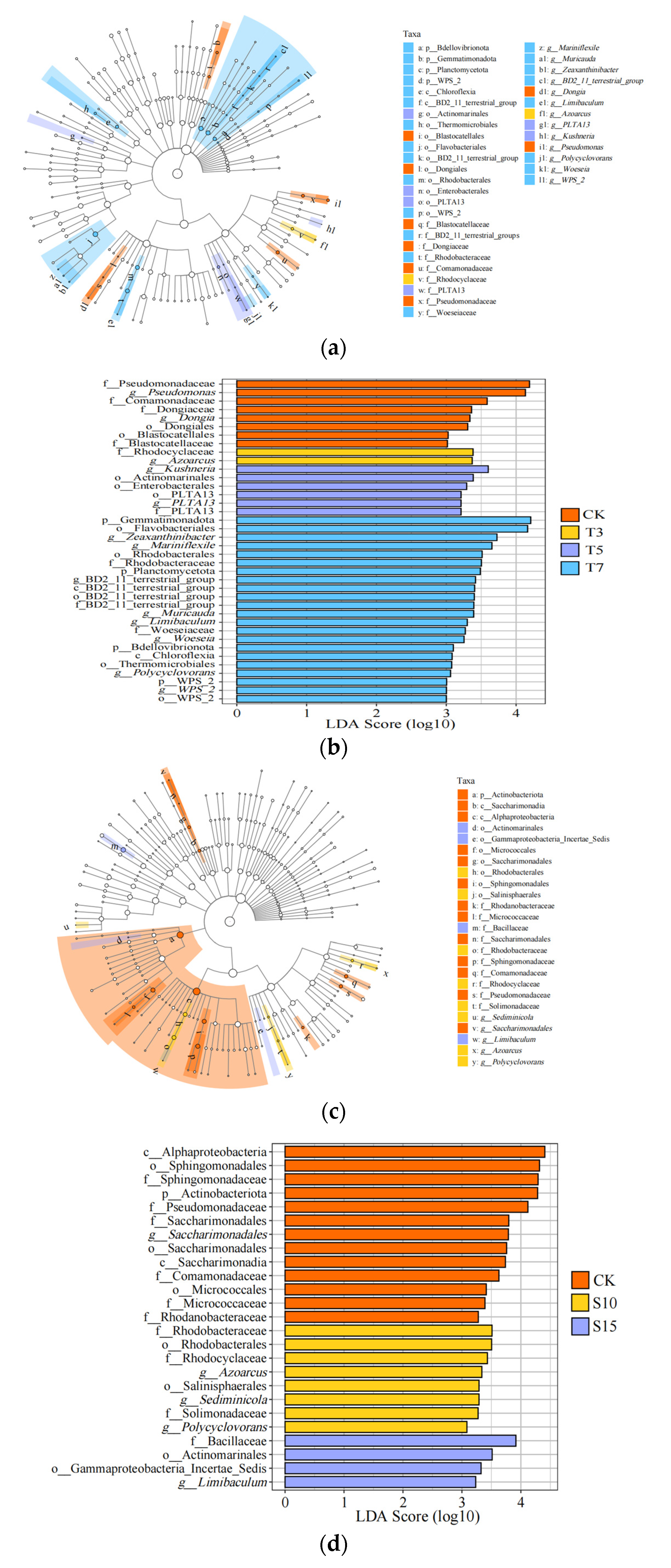 Agronomy 15 00895 g005 Agronomy 15 00895 g005