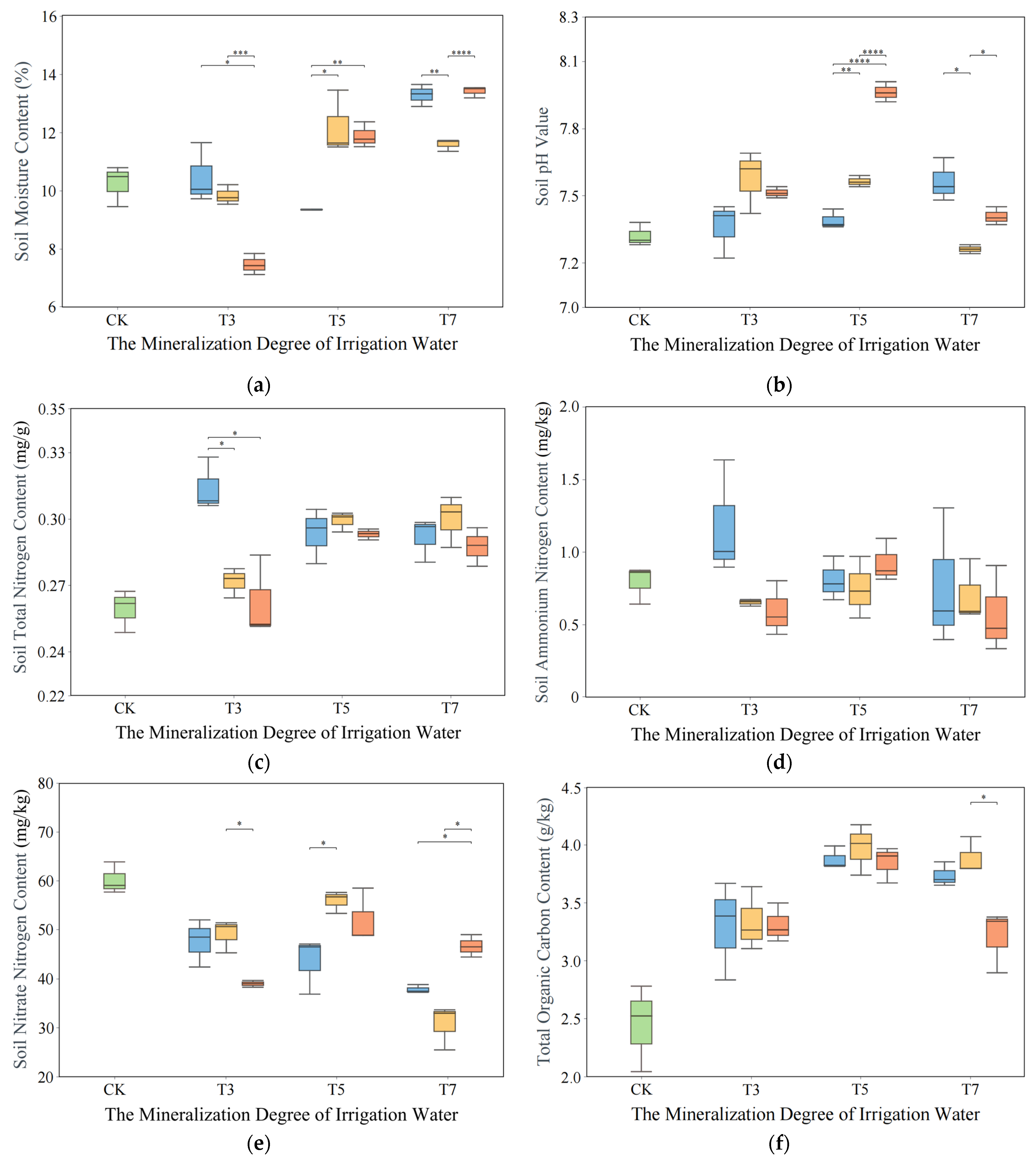 Agronomy 15 00895 g006a Agronomy 15 00895 g006a