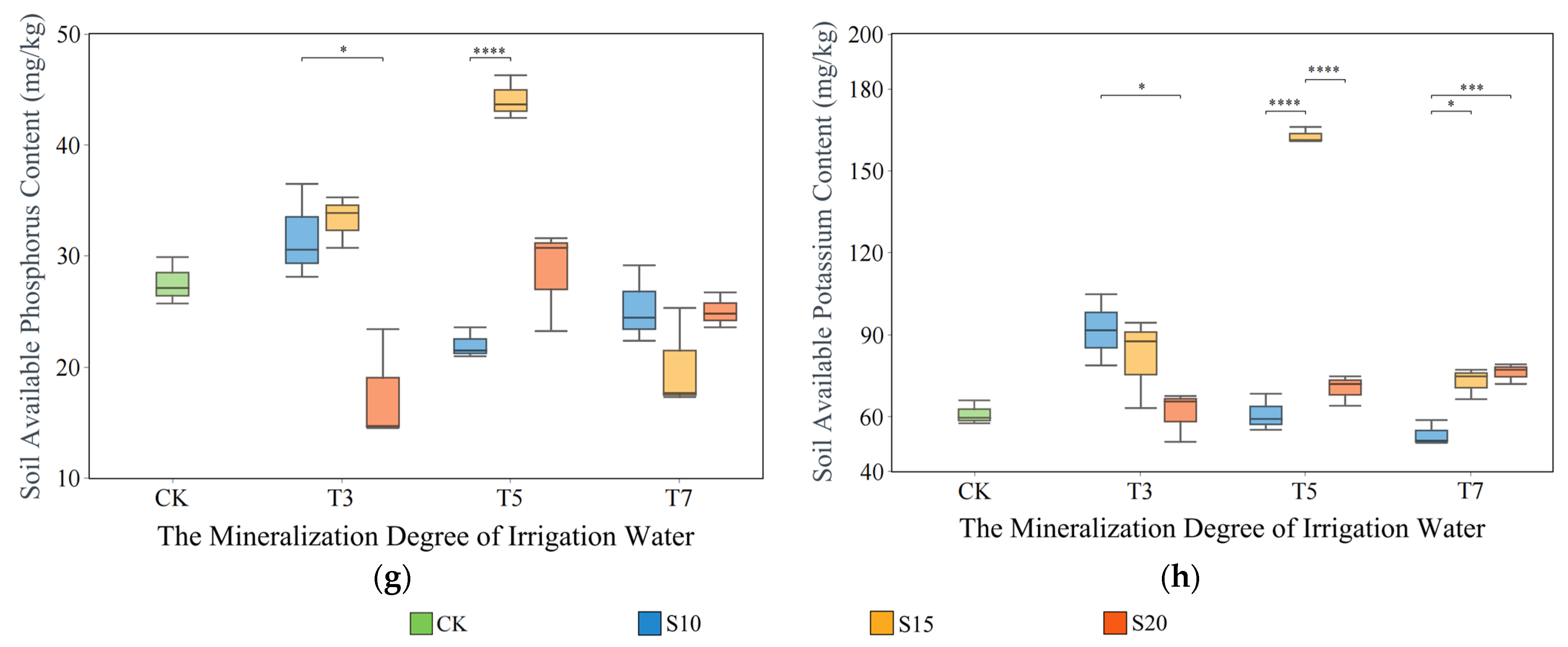 Agronomy 15 00895 g006b Agronomy 15 00895 g006b