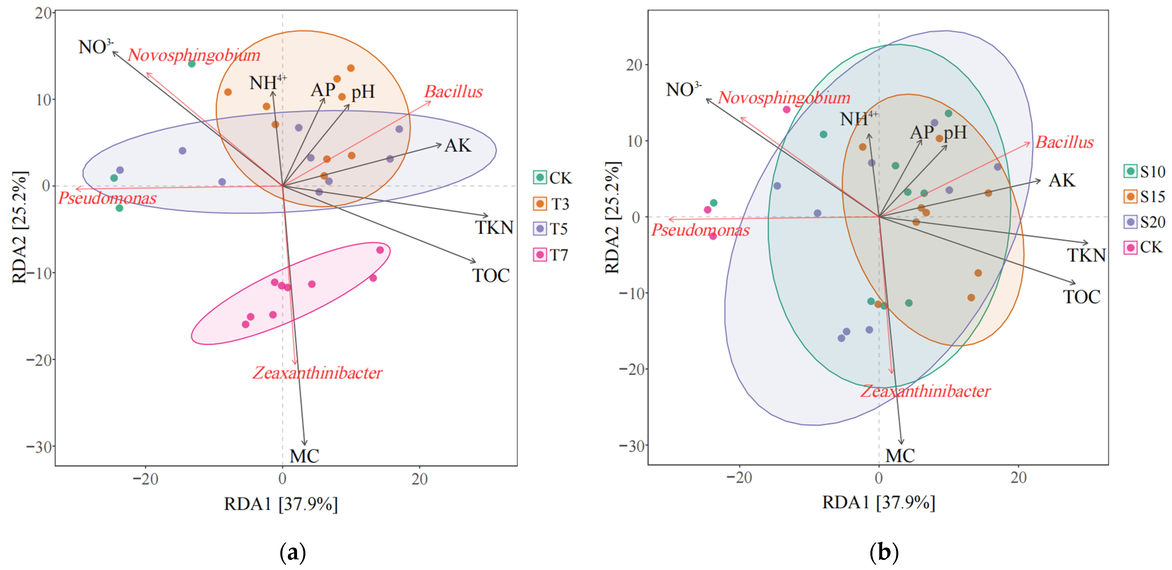 Agronomy 15 00895 g007 Agronomy 15 00895 g007