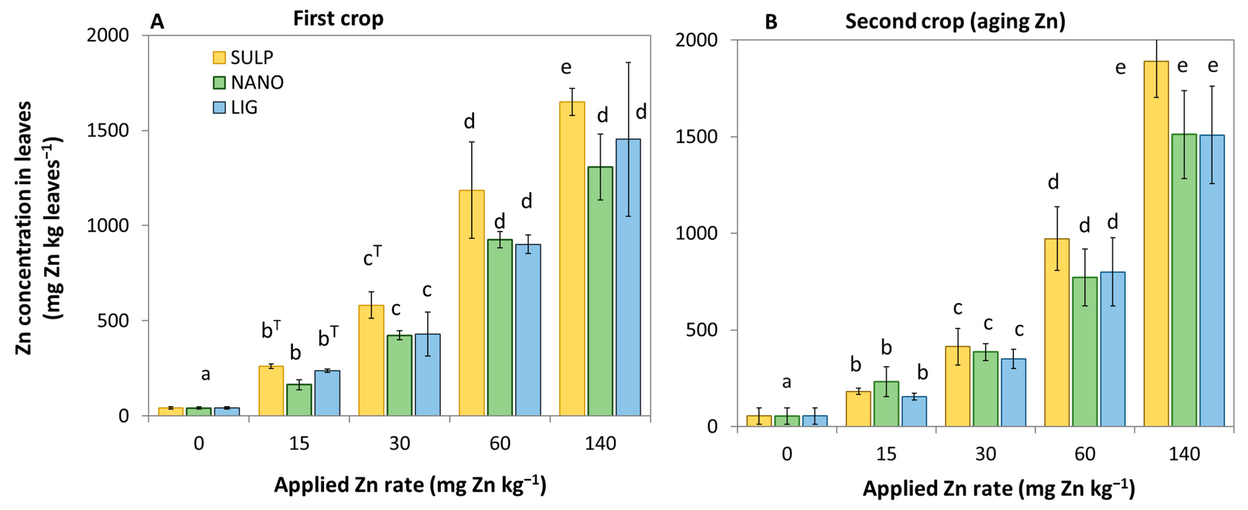 Agronomy 15 00896 g002 Agronomy 15 00896 g002