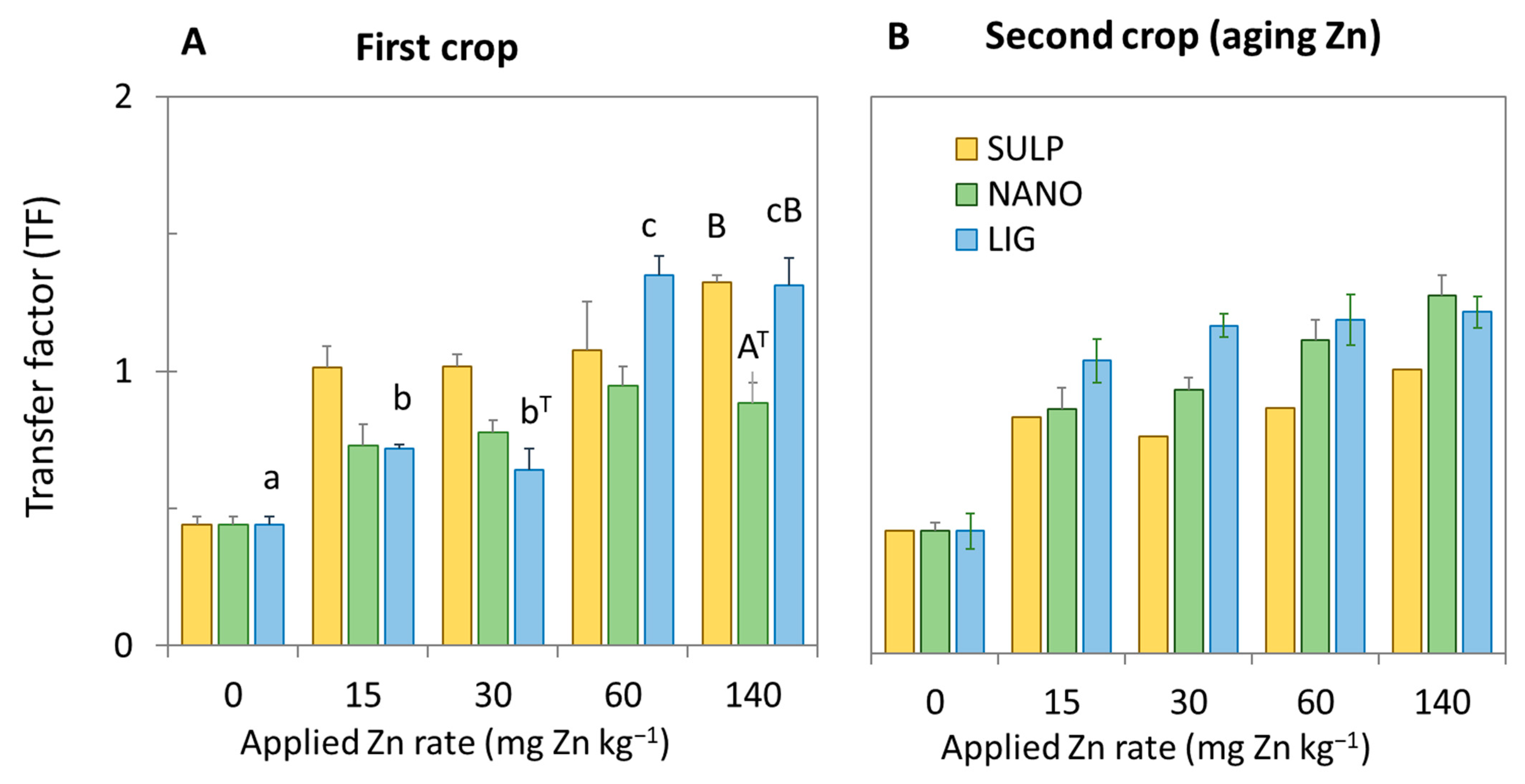Agronomy 15 00896 g003 Agronomy 15 00896 g003