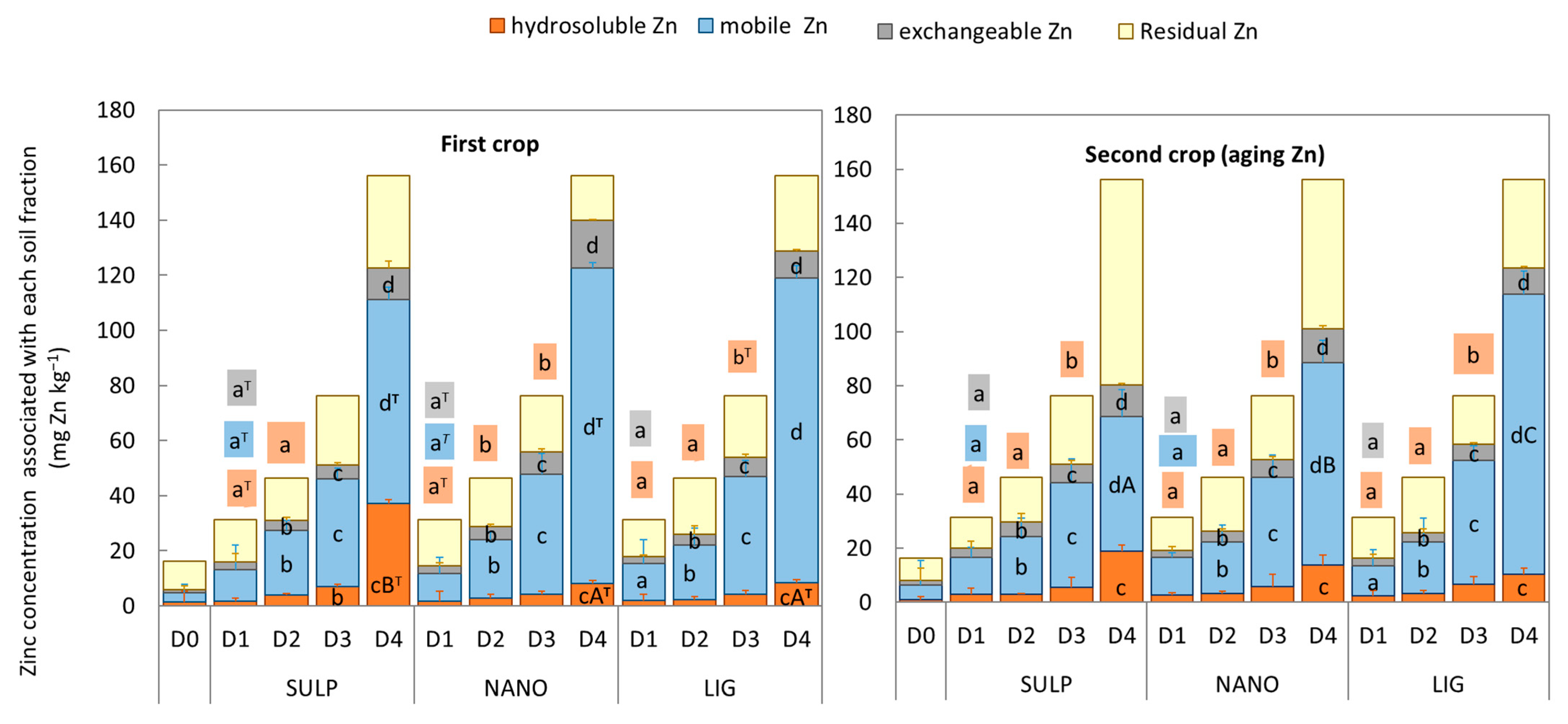 Agronomy 15 00896 g004 Agronomy 15 00896 g004