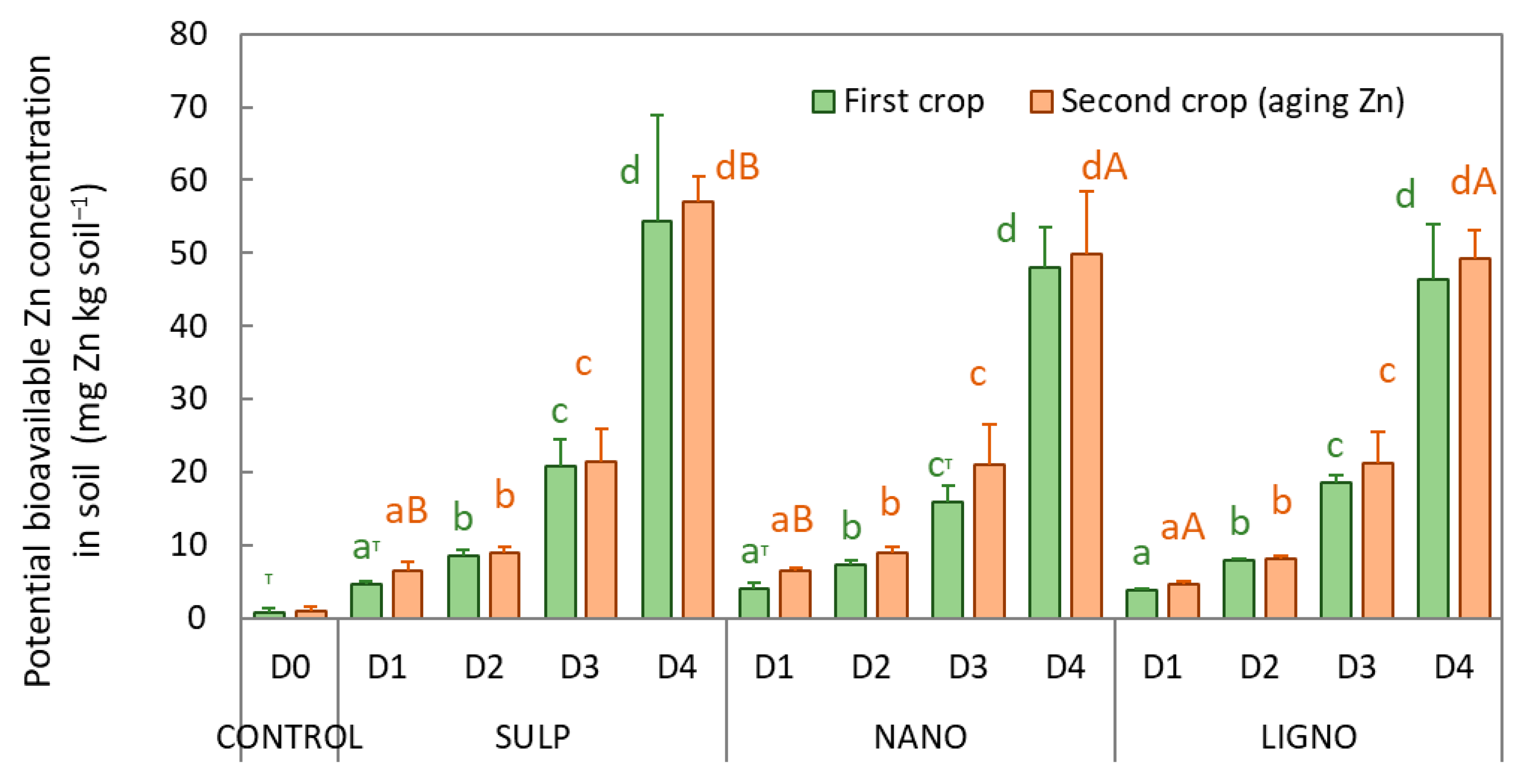 Agronomy 15 00896 g005 Agronomy 15 00896 g005